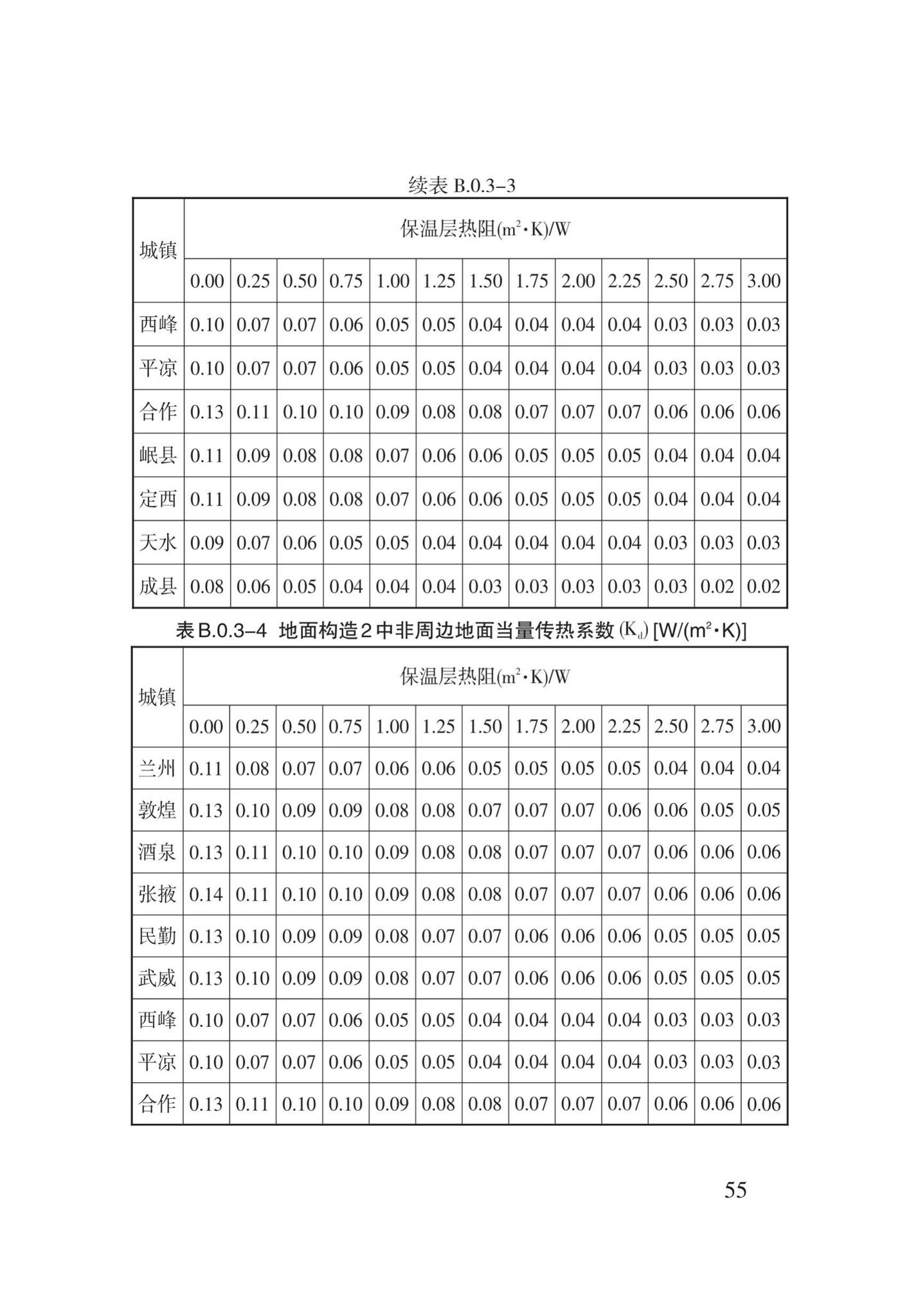 DB62/T3151-2018--严寒和寒冷地区居住建筑节能(75%)设计标准