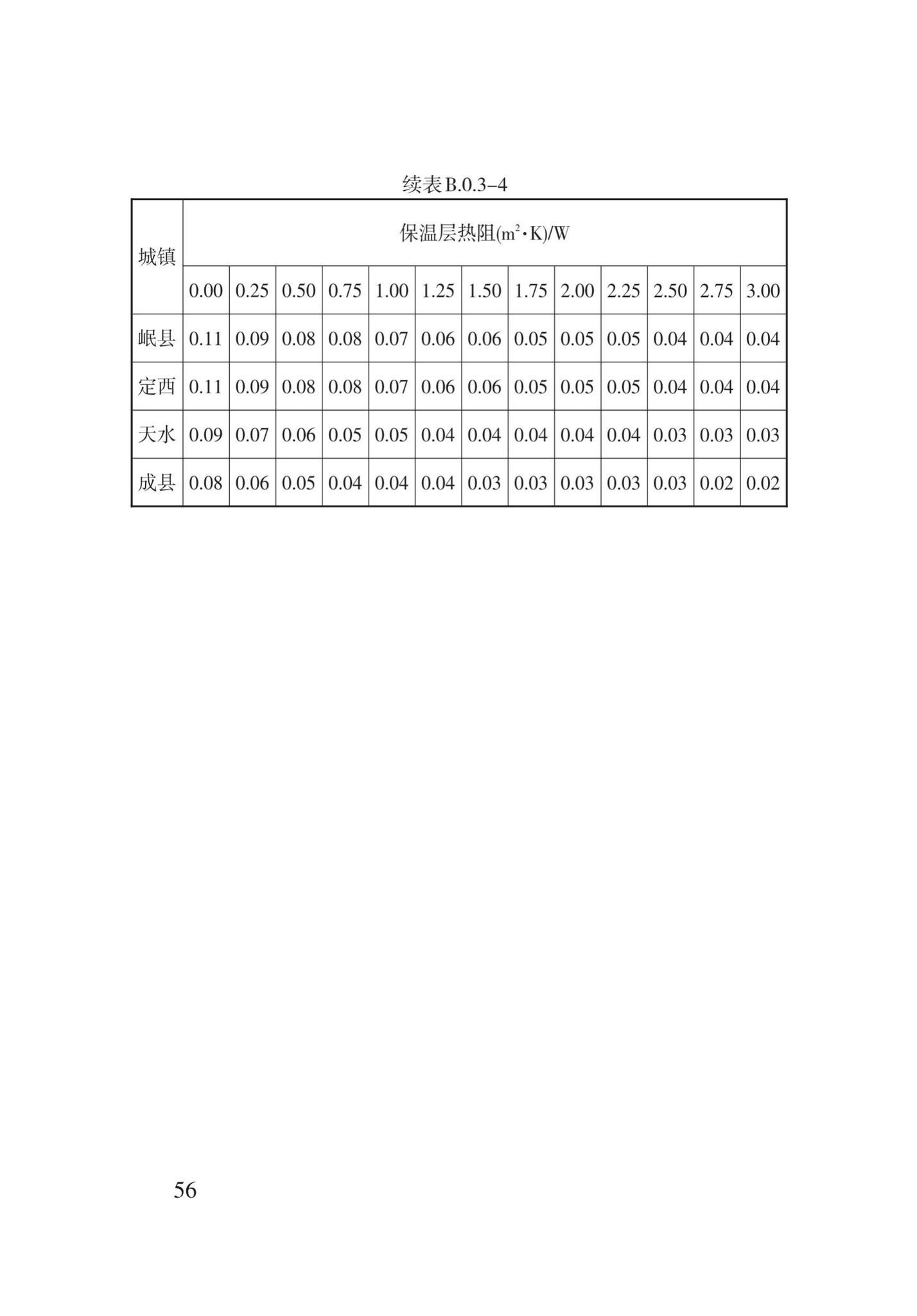 DB62/T3151-2018--严寒和寒冷地区居住建筑节能(75%)设计标准