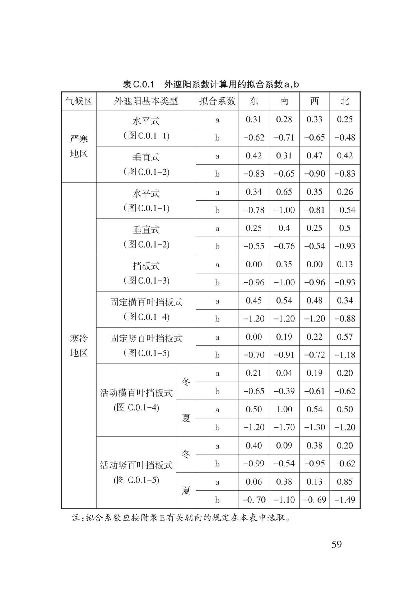 DB62/T3151-2018--严寒和寒冷地区居住建筑节能(75%)设计标准