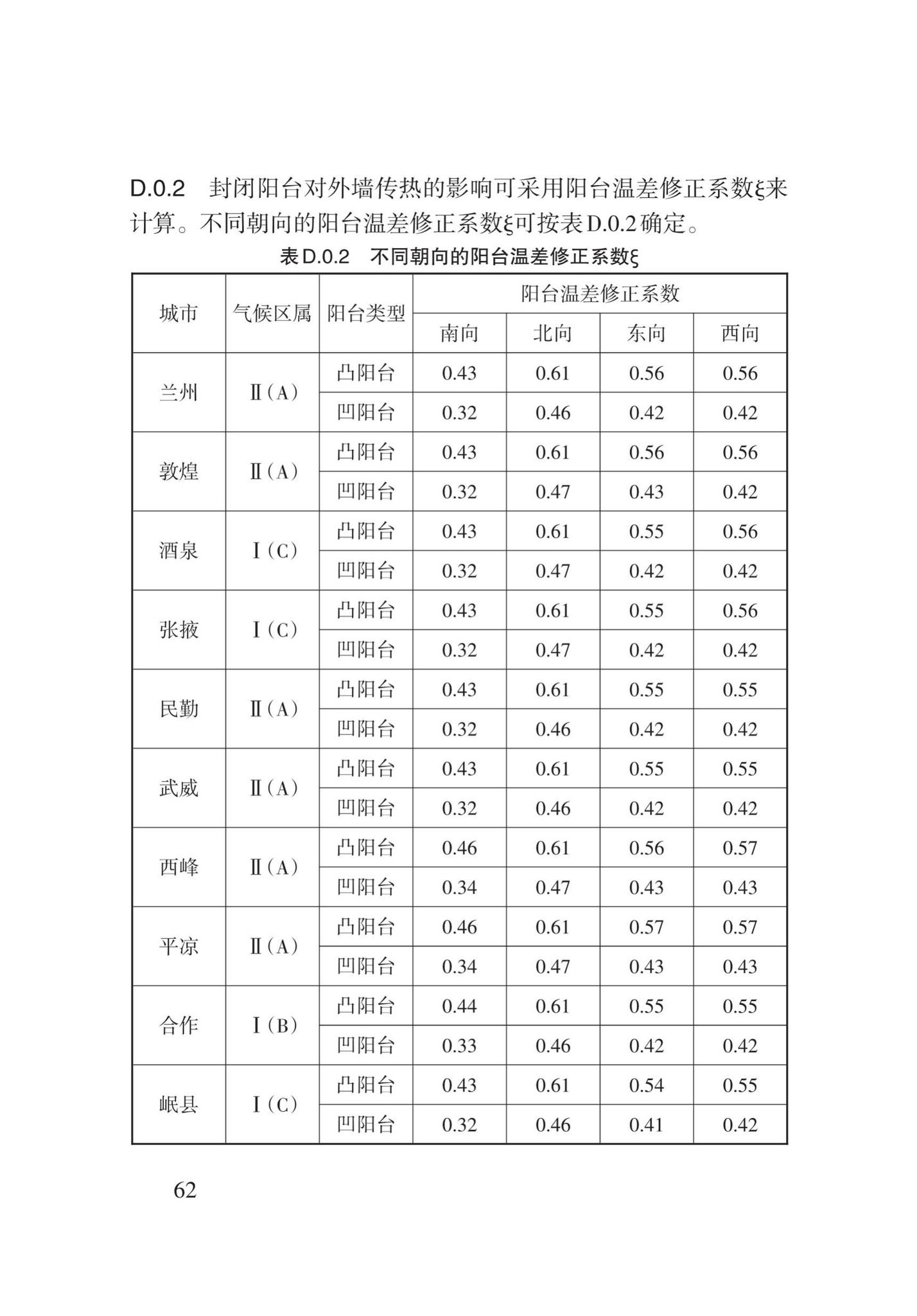 DB62/T3151-2018--严寒和寒冷地区居住建筑节能(75%)设计标准