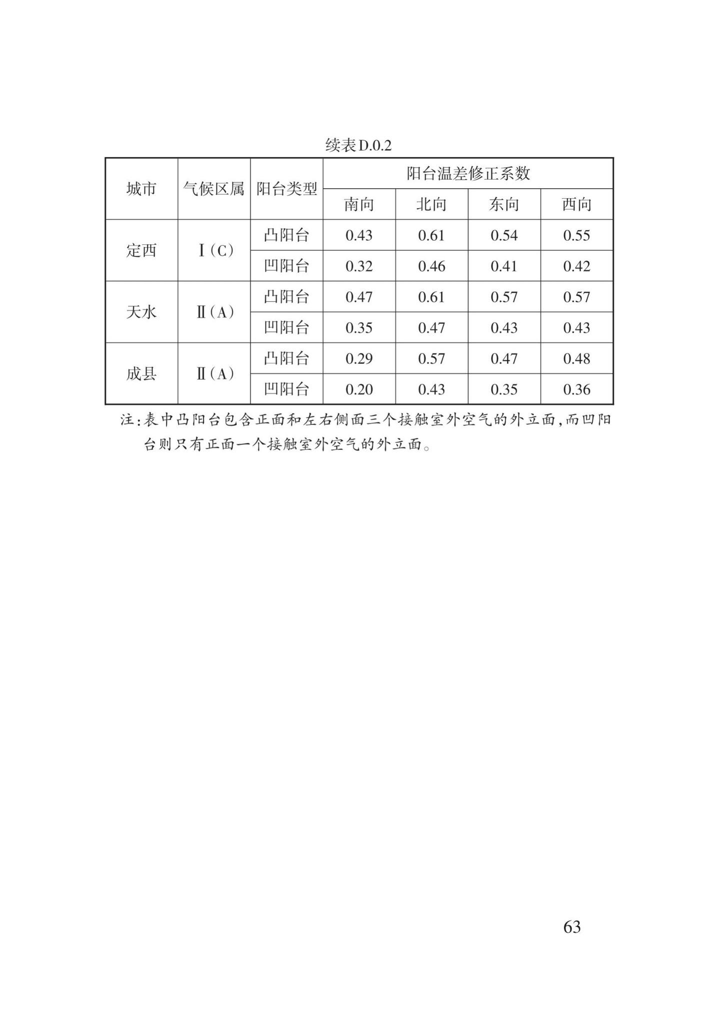 DB62/T3151-2018--严寒和寒冷地区居住建筑节能(75%)设计标准