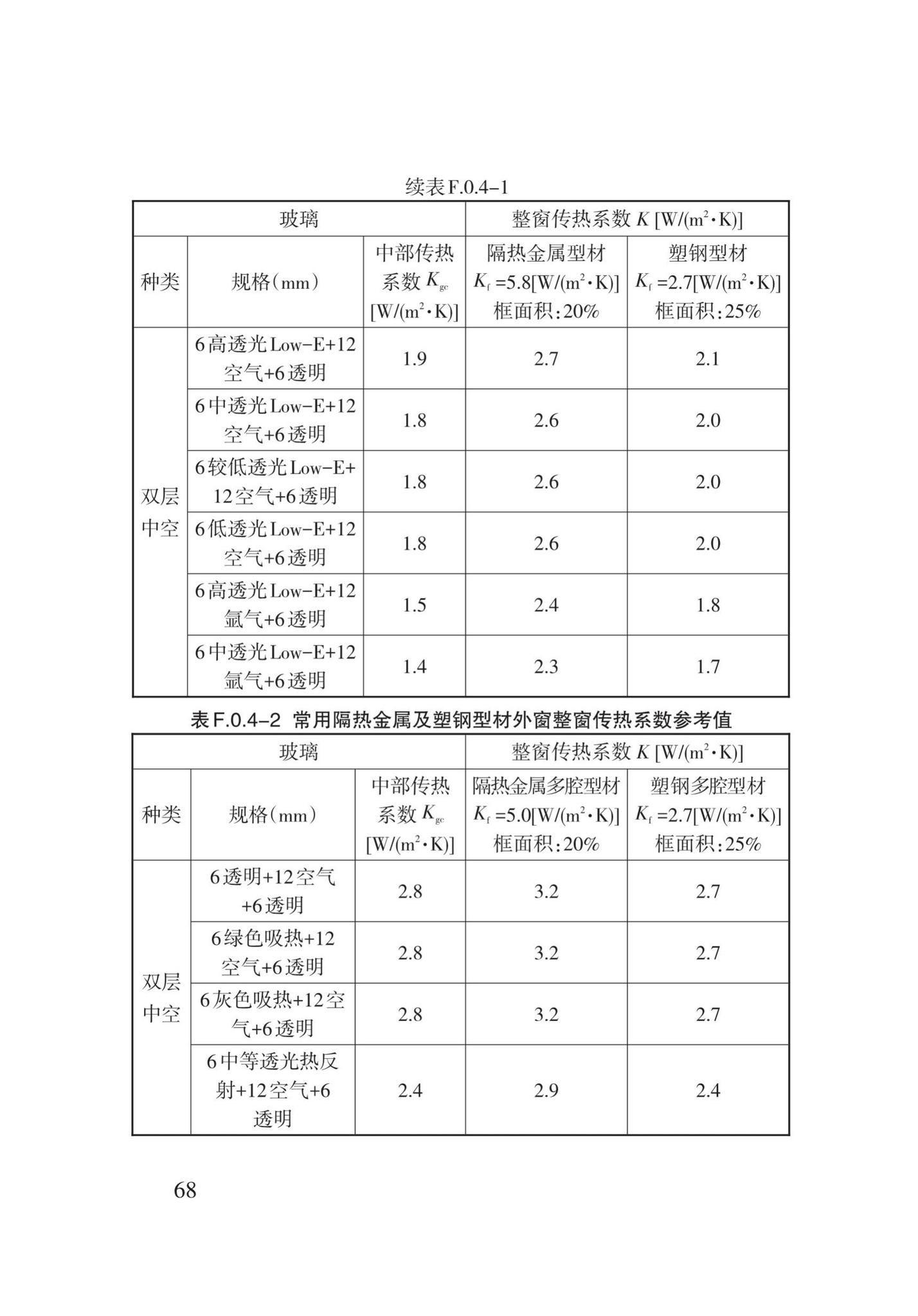 DB62/T3151-2018--严寒和寒冷地区居住建筑节能(75%)设计标准