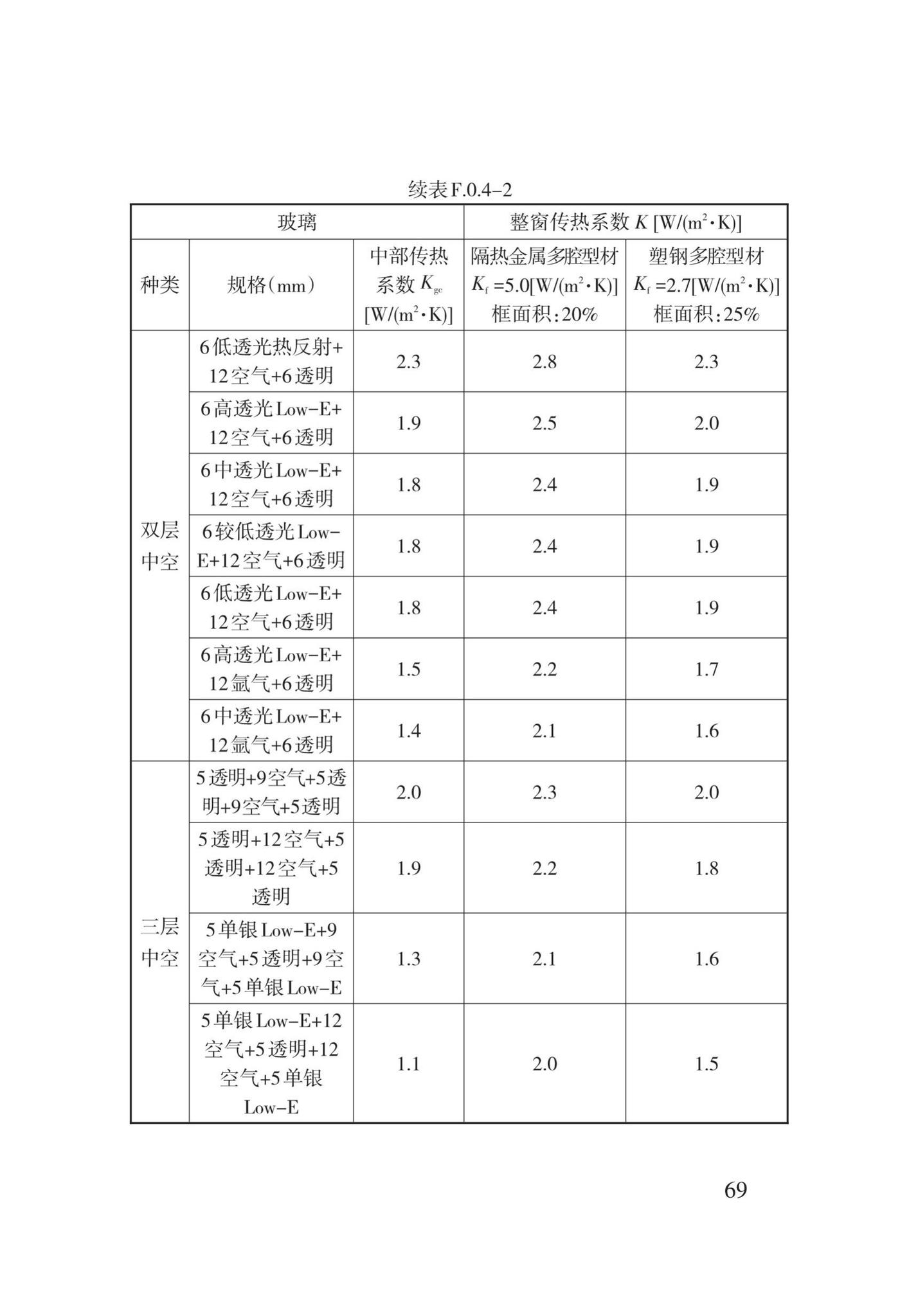 DB62/T3151-2018--严寒和寒冷地区居住建筑节能(75%)设计标准