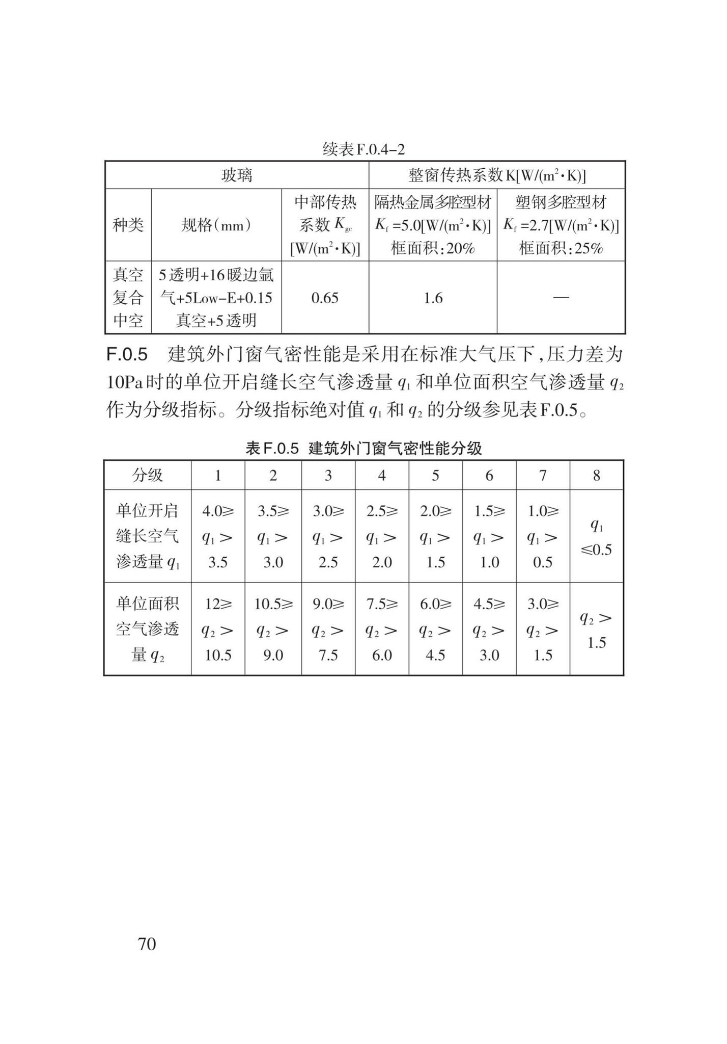 DB62/T3151-2018--严寒和寒冷地区居住建筑节能(75%)设计标准