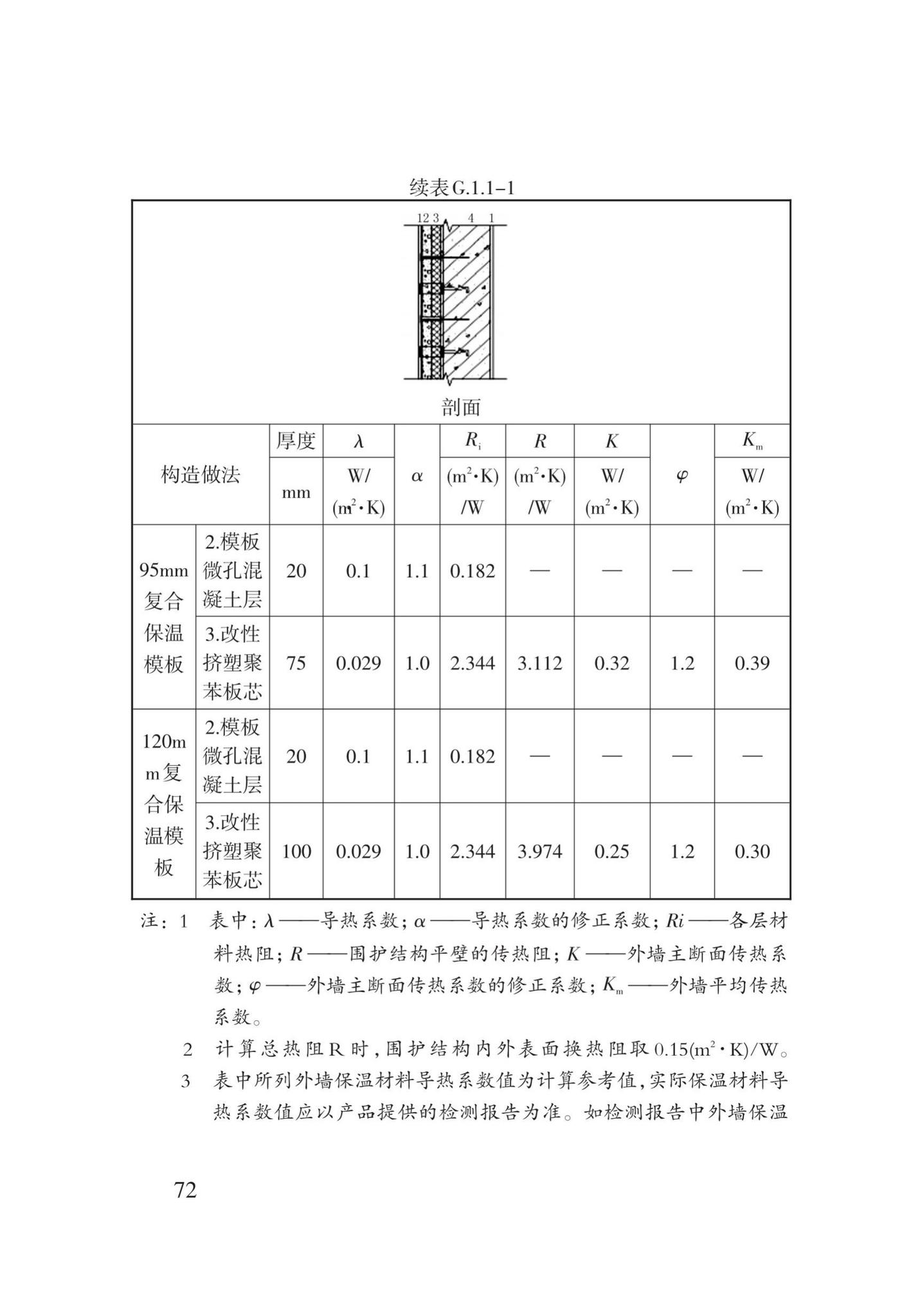 DB62/T3151-2018--严寒和寒冷地区居住建筑节能(75%)设计标准