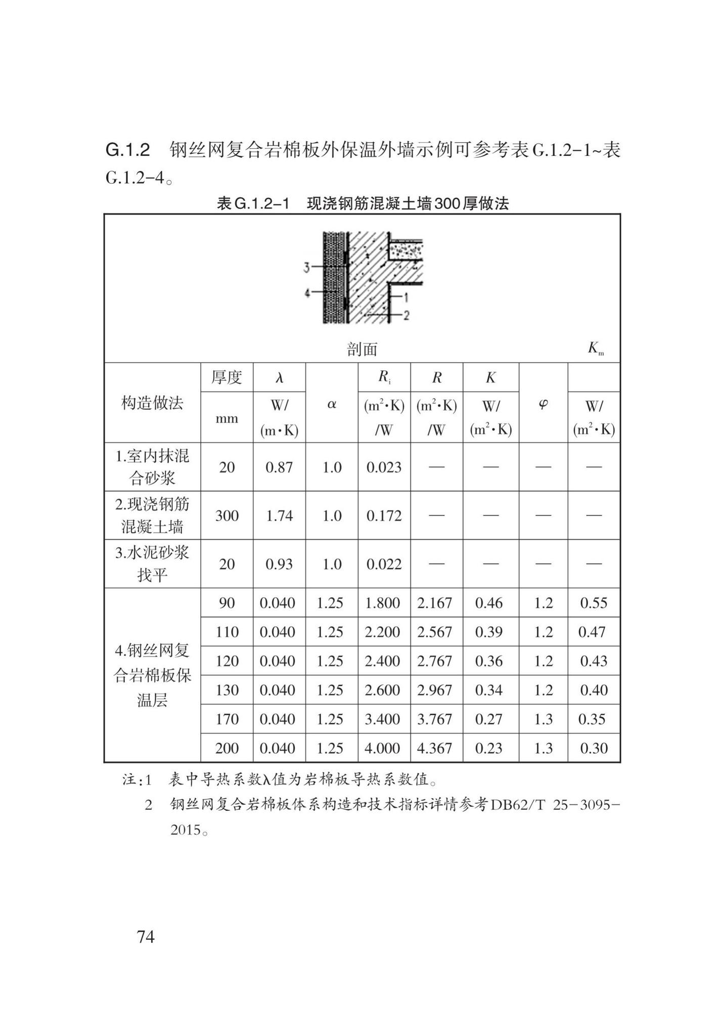 DB62/T3151-2018--严寒和寒冷地区居住建筑节能(75%)设计标准