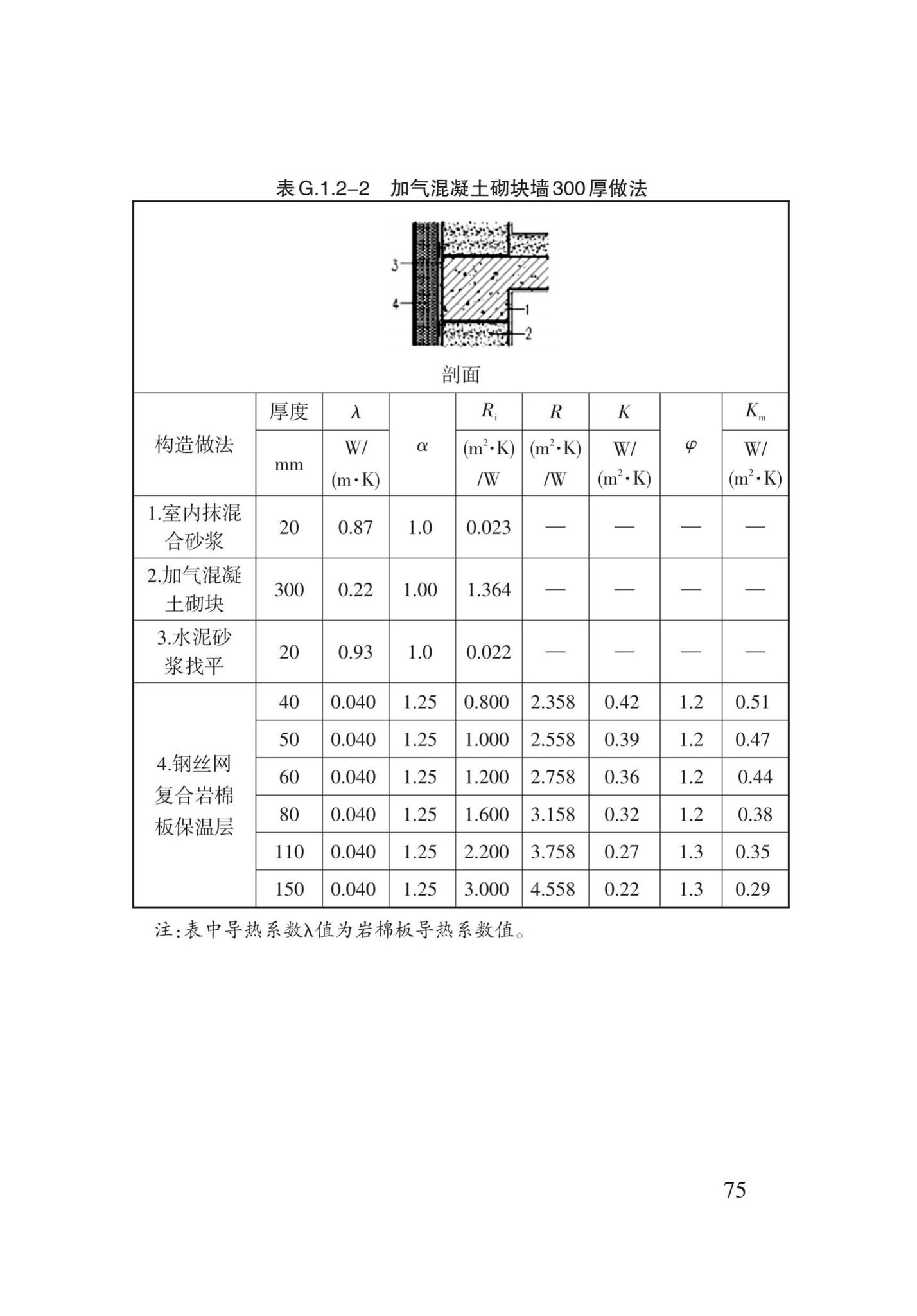 DB62/T3151-2018--严寒和寒冷地区居住建筑节能(75%)设计标准