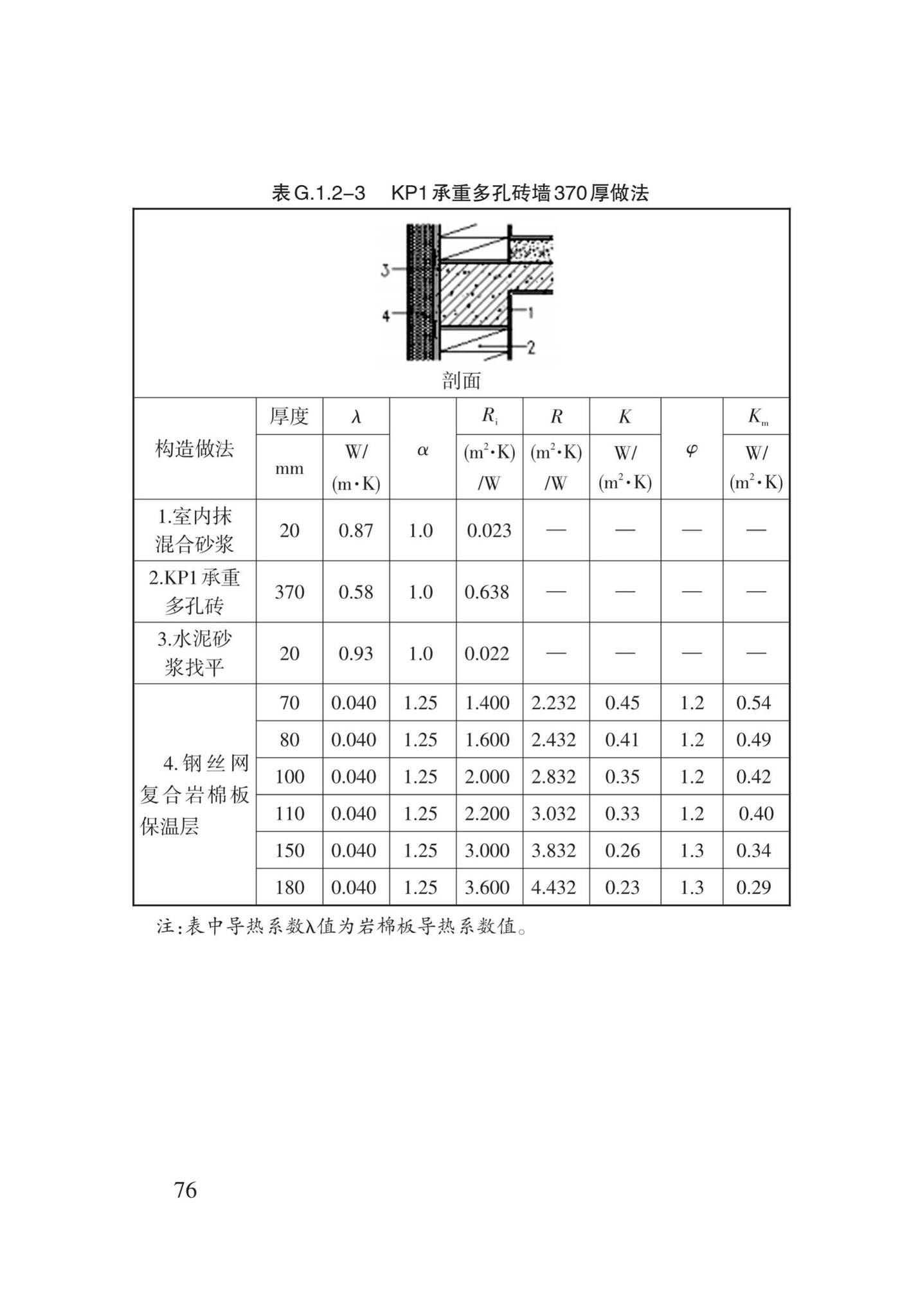 DB62/T3151-2018--严寒和寒冷地区居住建筑节能(75%)设计标准