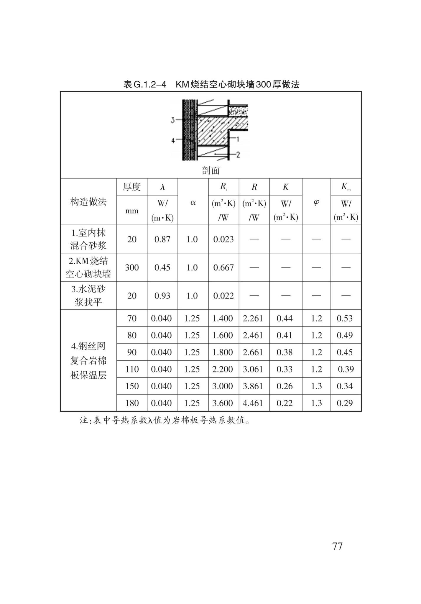 DB62/T3151-2018--严寒和寒冷地区居住建筑节能(75%)设计标准