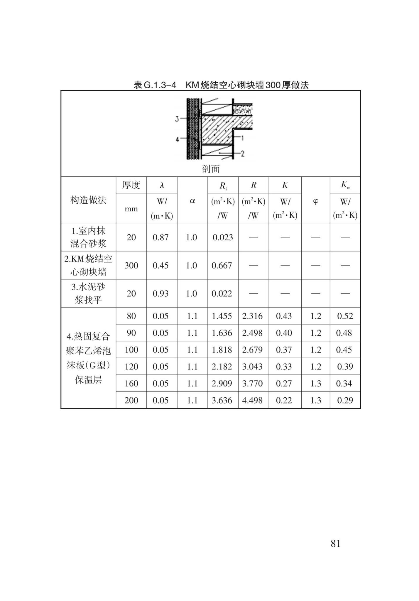 DB62/T3151-2018--严寒和寒冷地区居住建筑节能(75%)设计标准