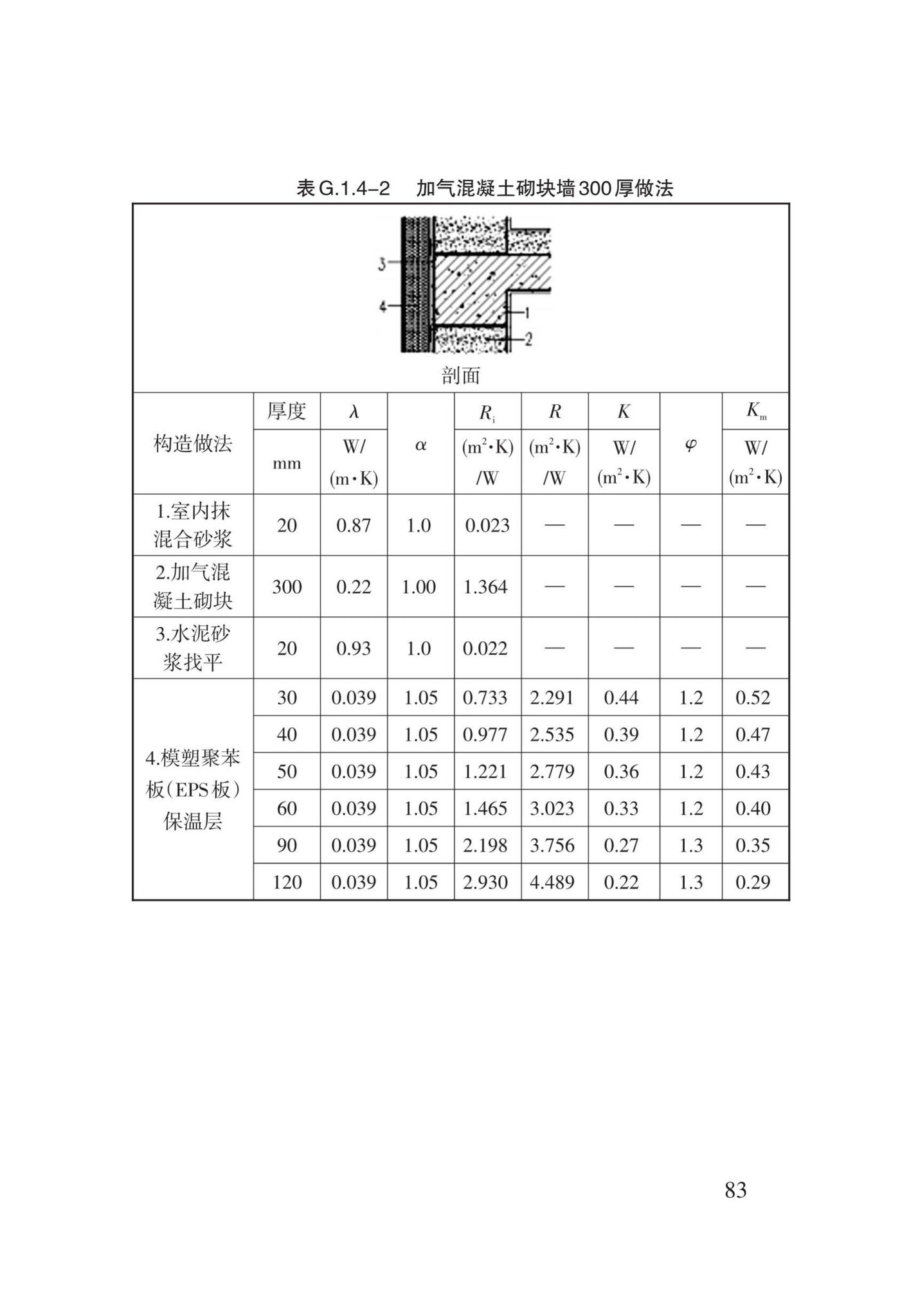 DB62/T3151-2018--严寒和寒冷地区居住建筑节能(75%)设计标准