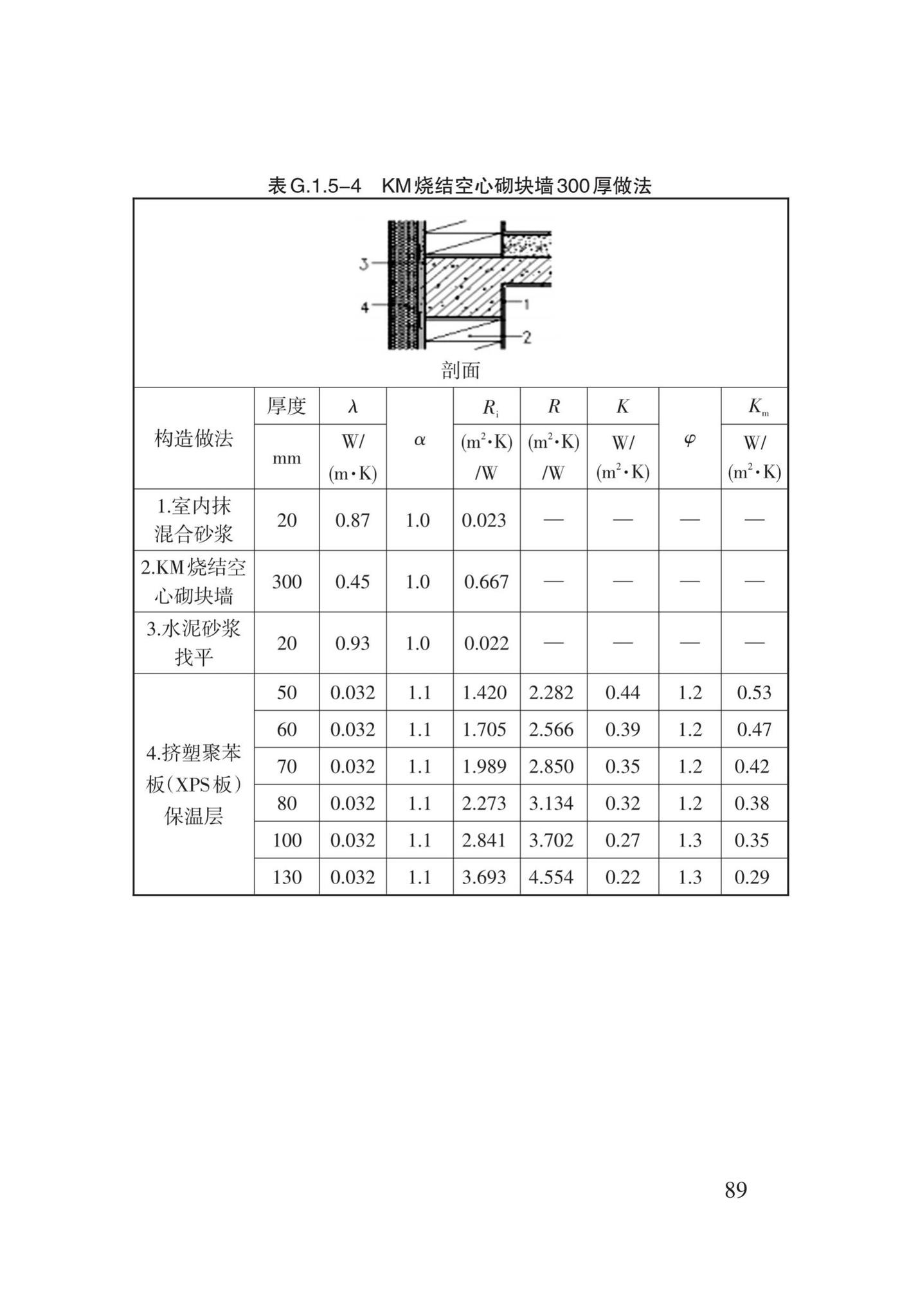 DB62/T3151-2018--严寒和寒冷地区居住建筑节能(75%)设计标准