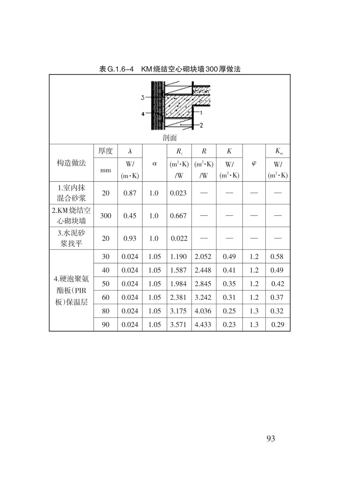 DB62/T3151-2018--严寒和寒冷地区居住建筑节能(75%)设计标准