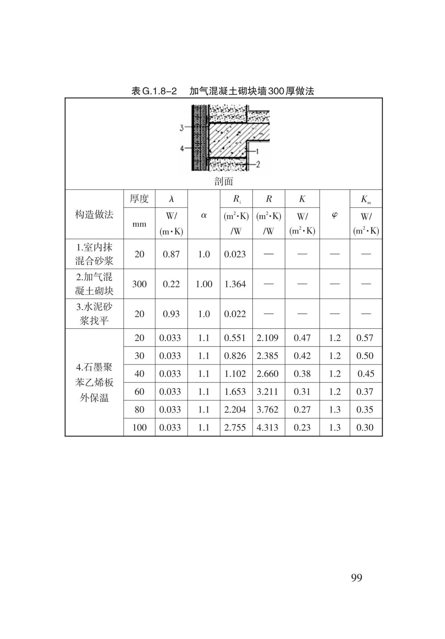 DB62/T3151-2018--严寒和寒冷地区居住建筑节能(75%)设计标准