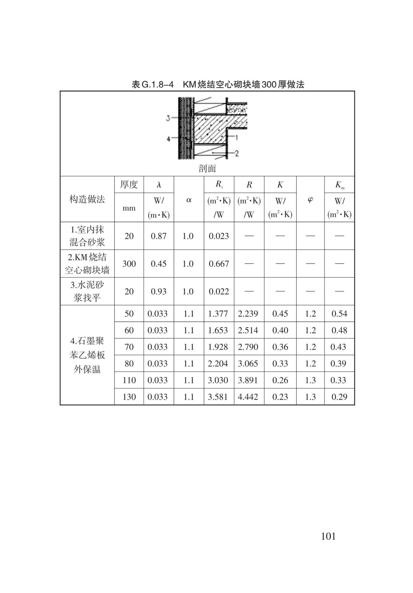 DB62/T3151-2018--严寒和寒冷地区居住建筑节能(75%)设计标准