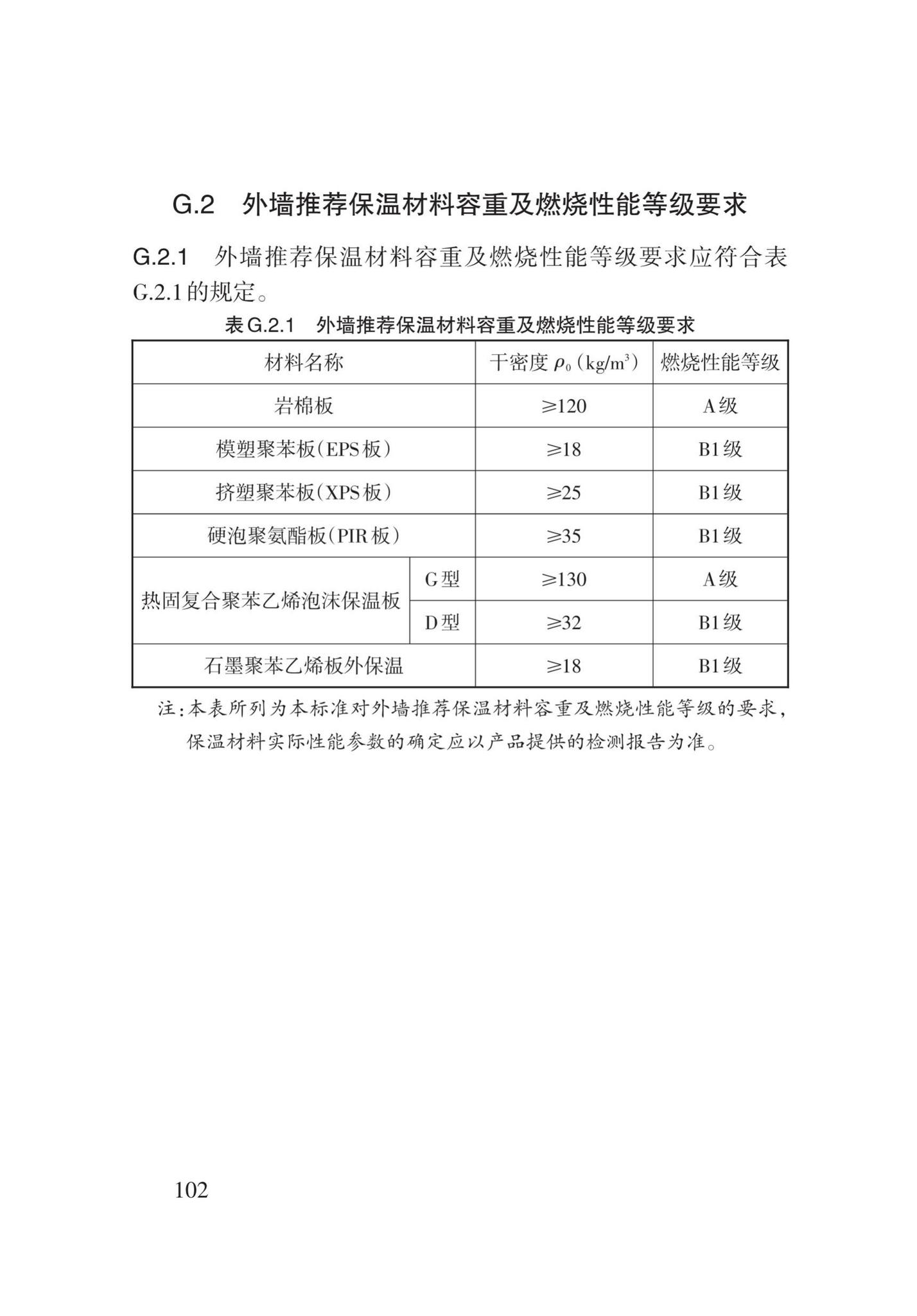 DB62/T3151-2018--严寒和寒冷地区居住建筑节能(75%)设计标准