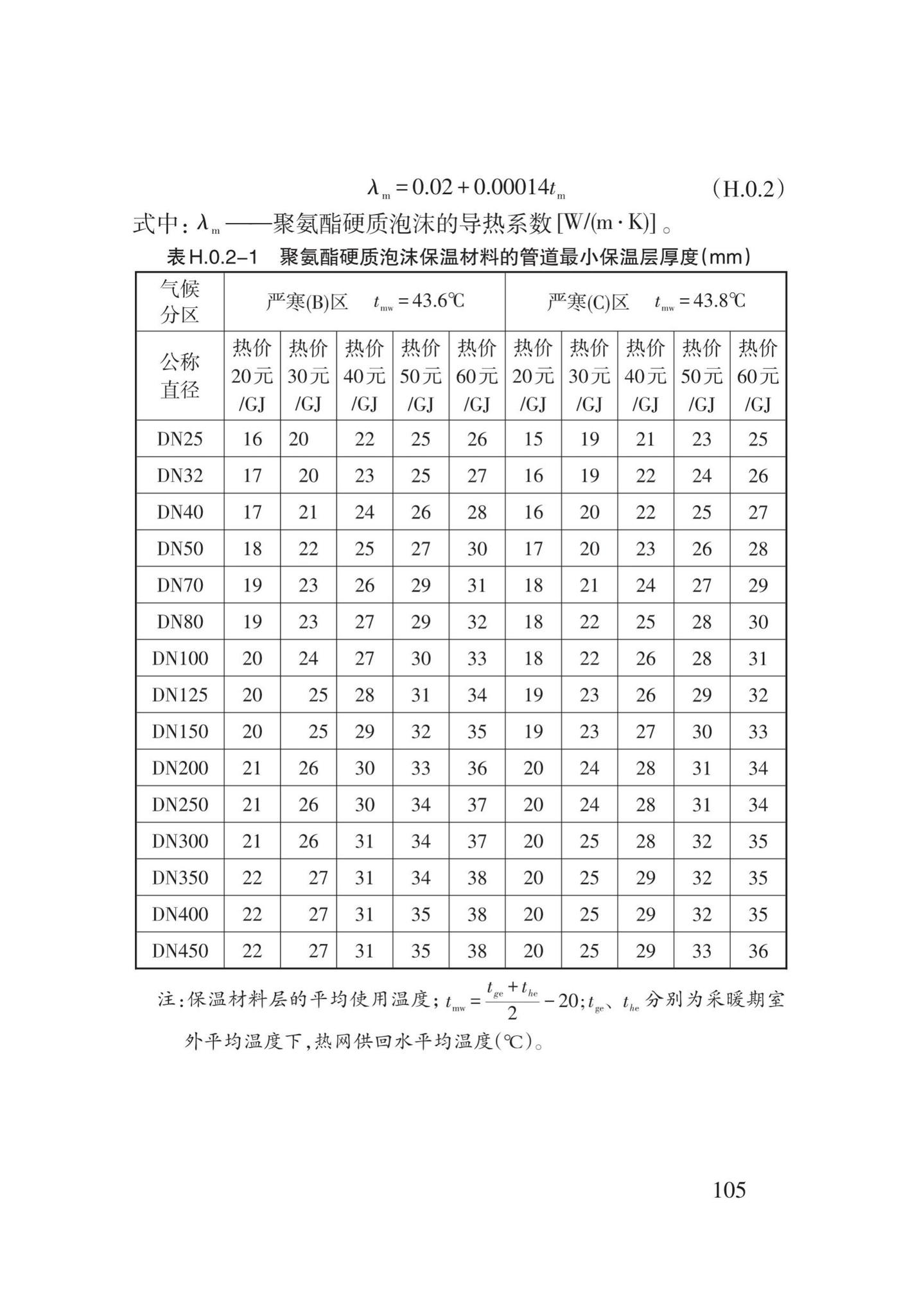 DB62/T3151-2018--严寒和寒冷地区居住建筑节能(75%)设计标准