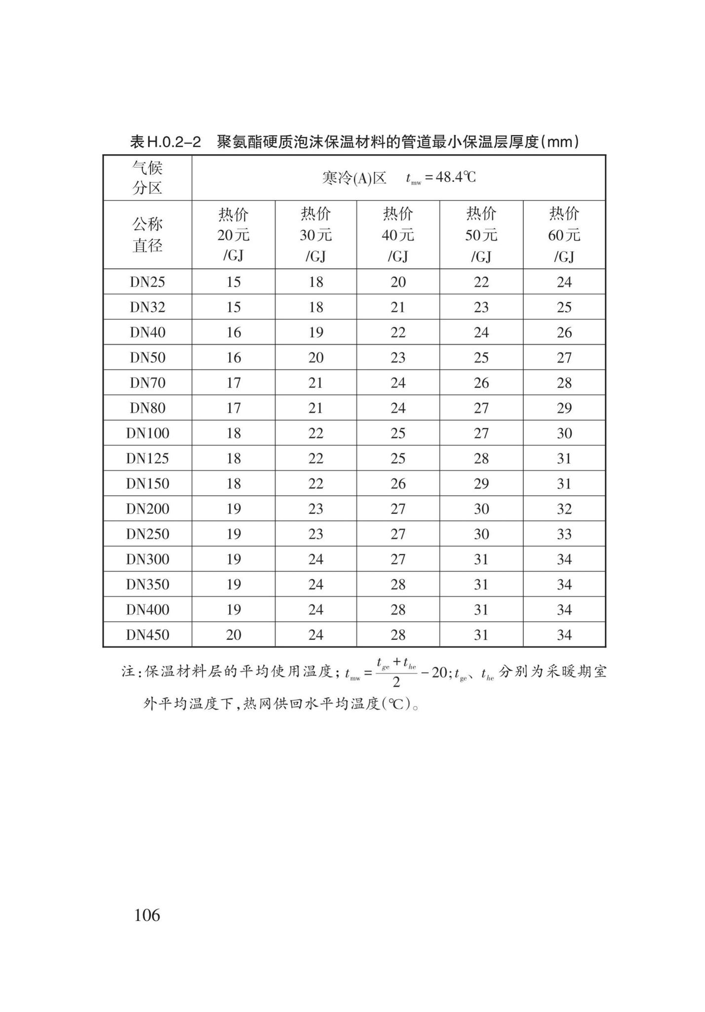 DB62/T3151-2018--严寒和寒冷地区居住建筑节能(75%)设计标准