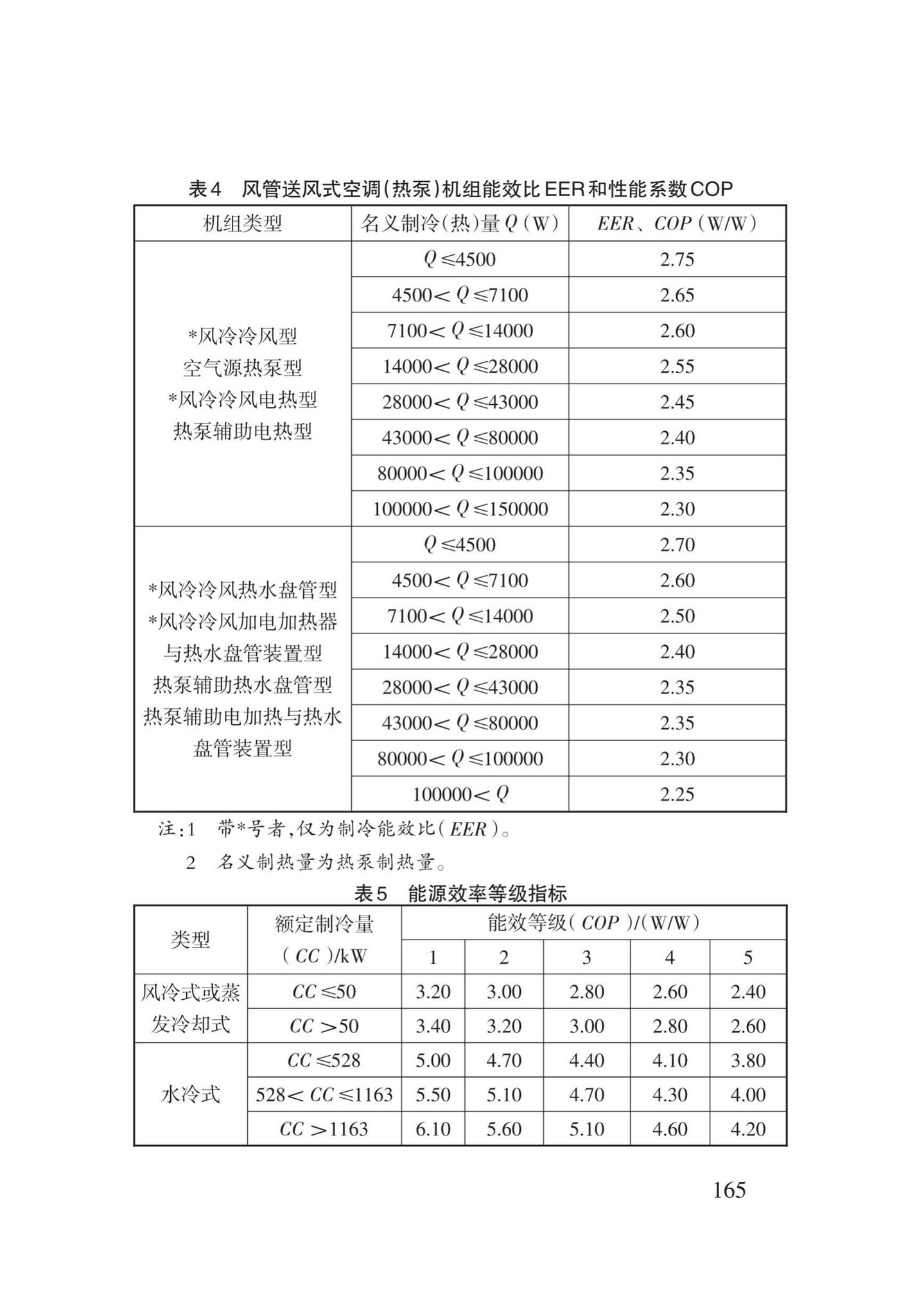 DB62/T3151-2018--严寒和寒冷地区居住建筑节能(75%)设计标准