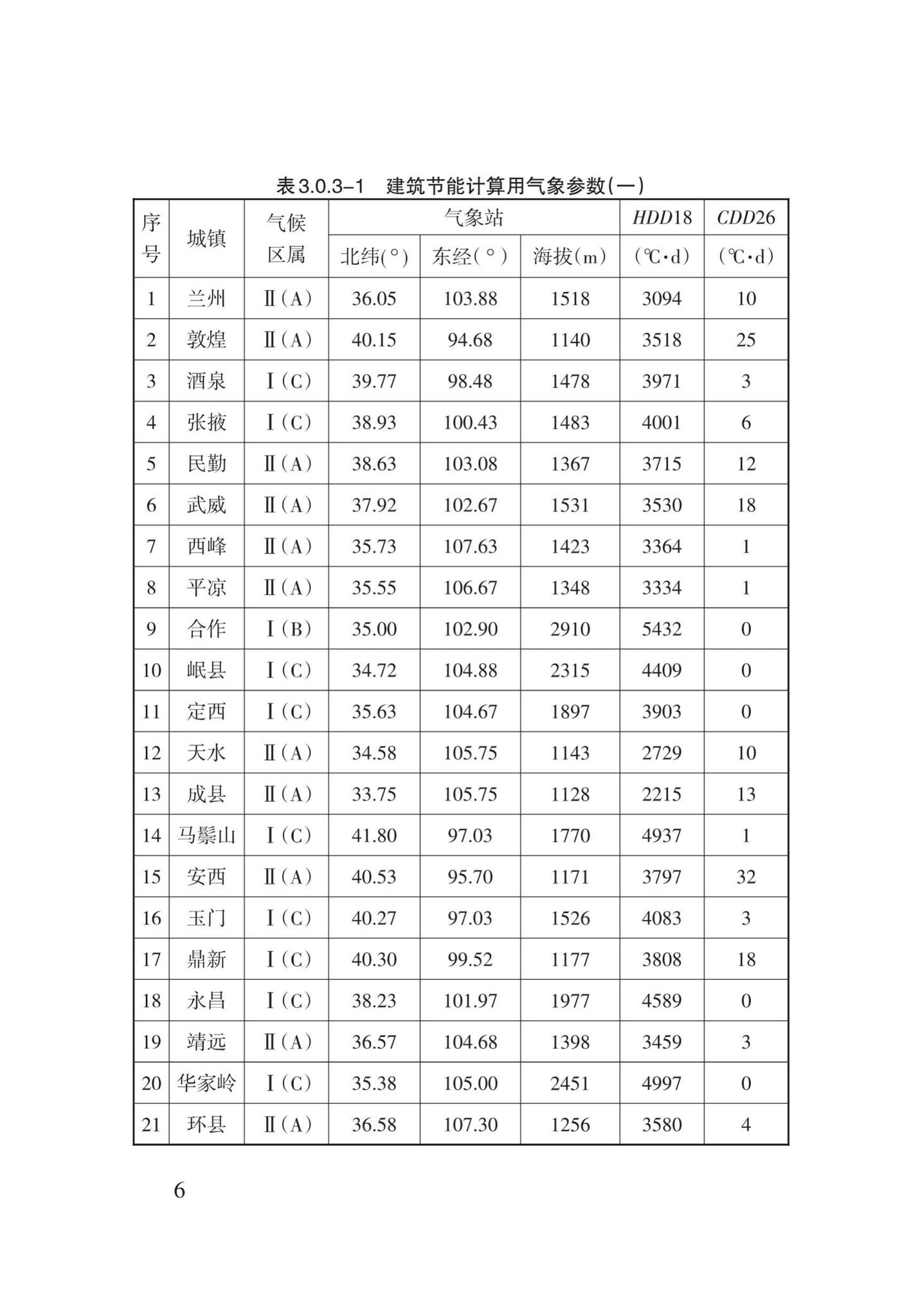 DB62/T3151-2018--严寒和寒冷地区居住建筑节能(75%)设计标准