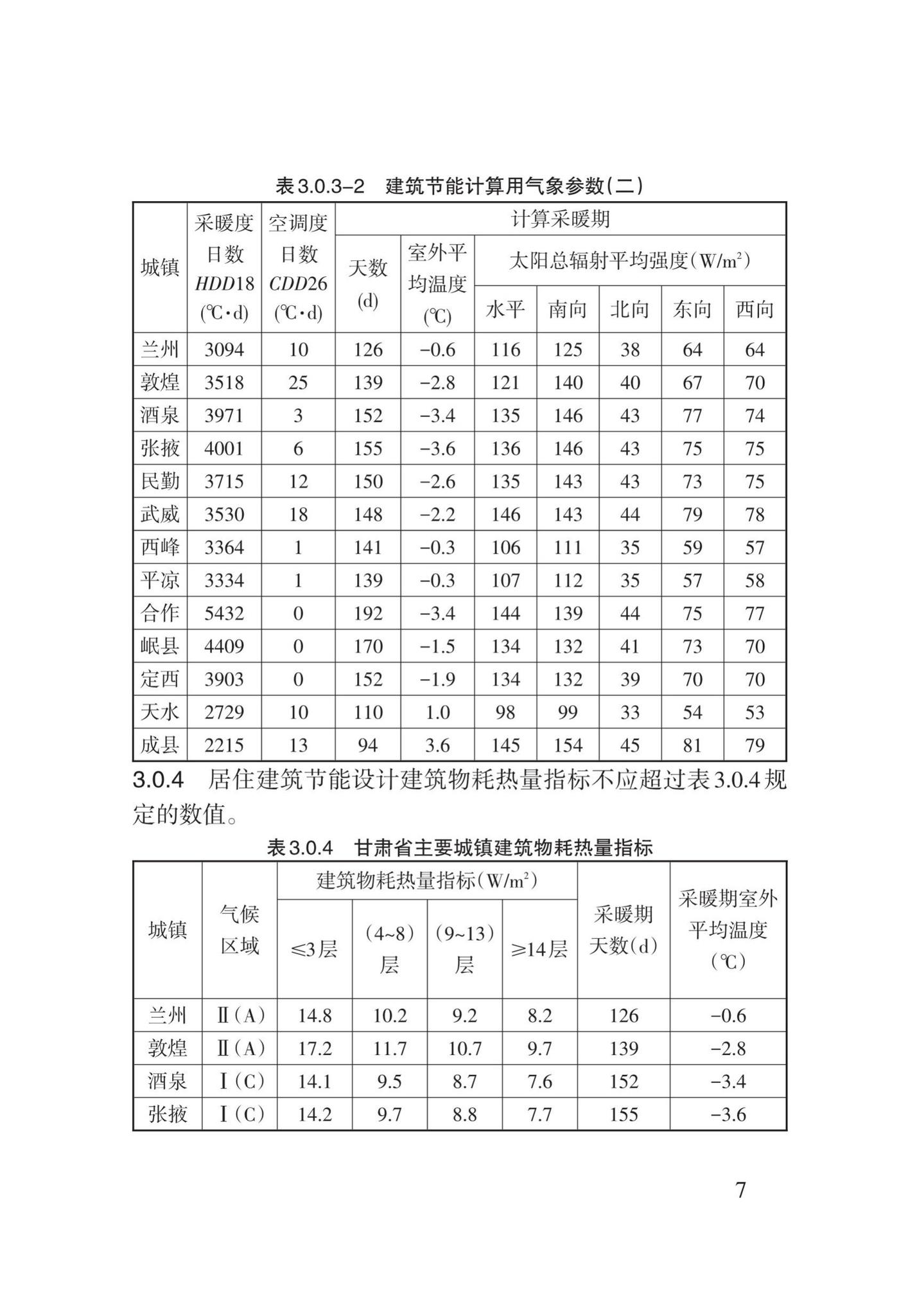 DB62/T3151-2018--严寒和寒冷地区居住建筑节能(75%)设计标准