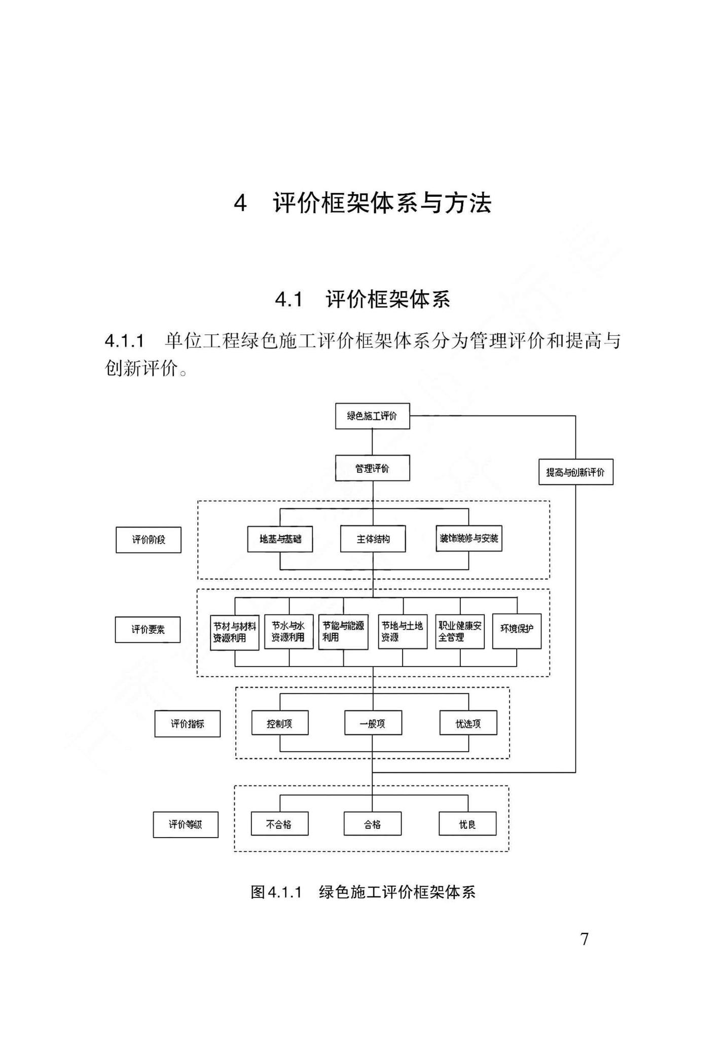 DB62/T3157-2018--建筑工程绿色施工评价标准