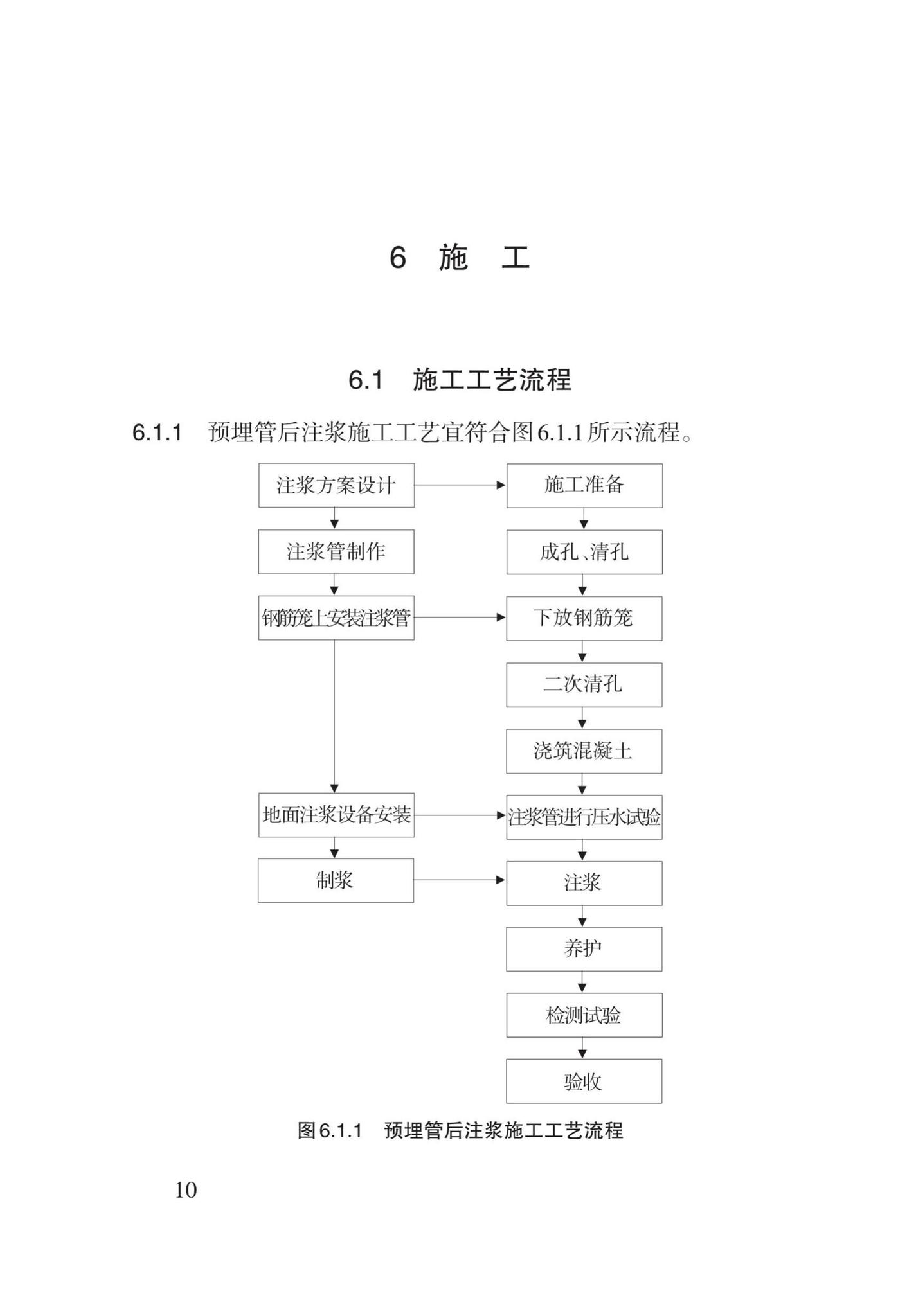 DB62/T3163-2019--灌注桩后注浆施工技术标准