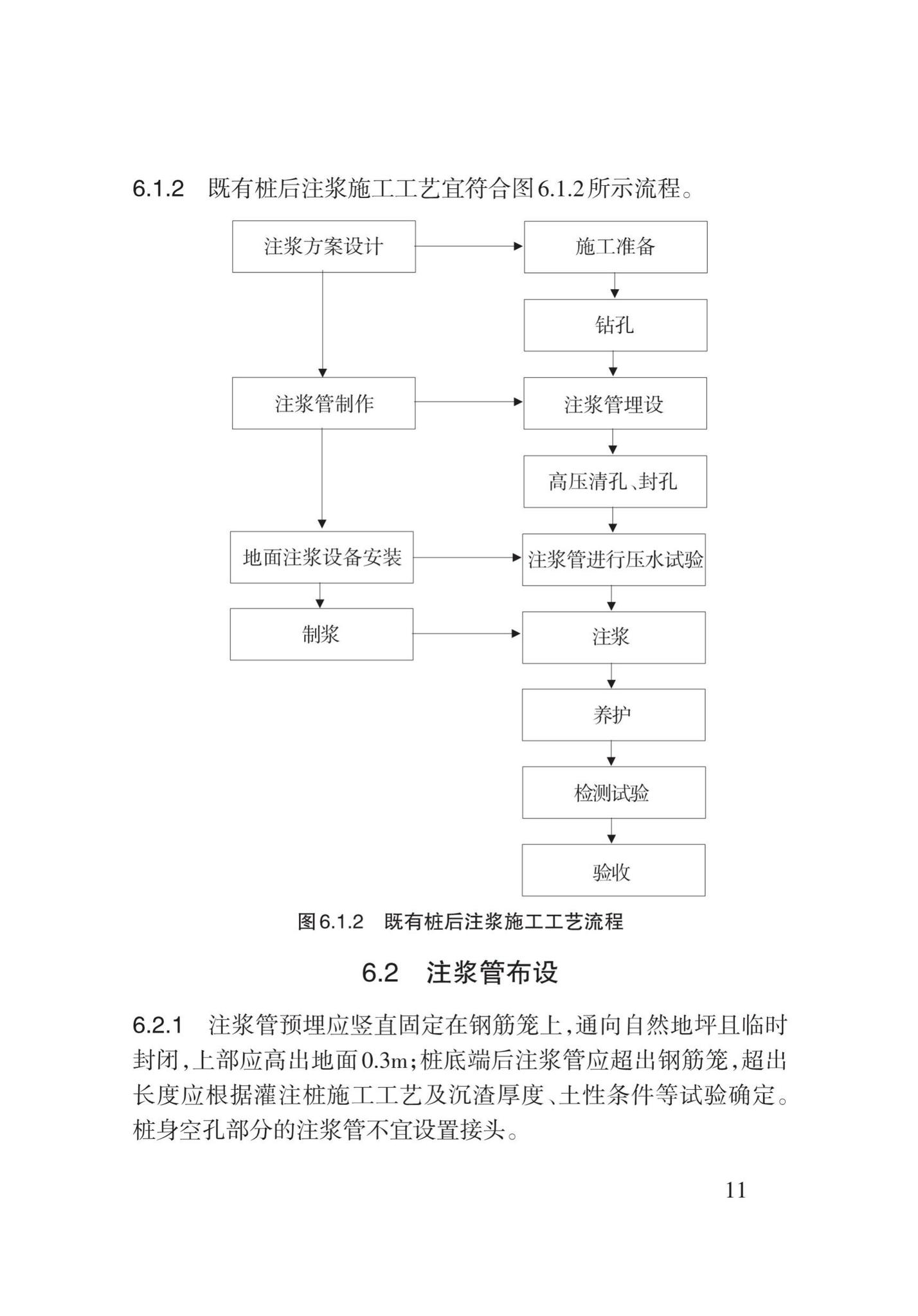 DB62/T3163-2019--灌注桩后注浆施工技术标准