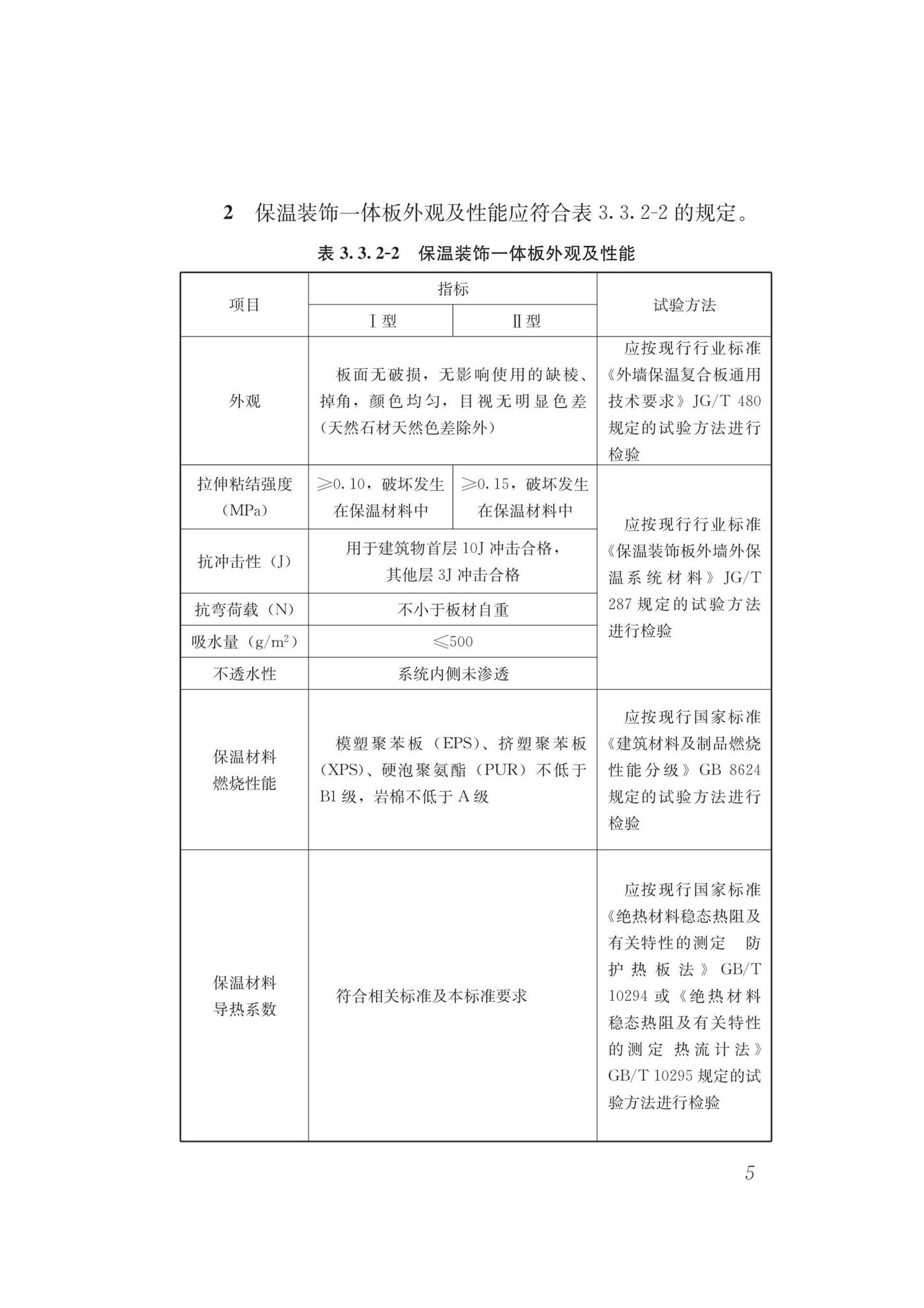 DB62/T3178-2020--保温装饰一体板技术标准