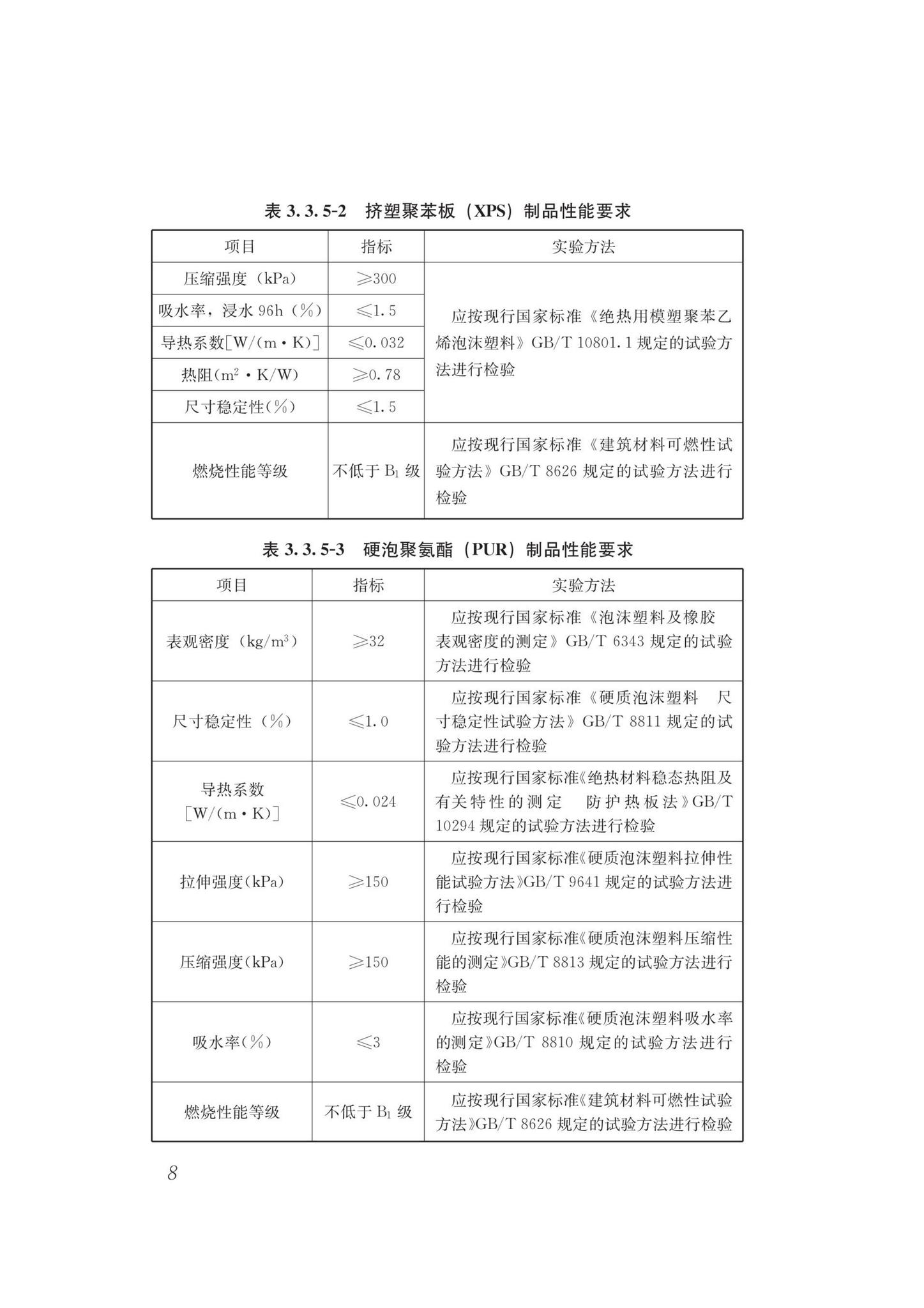 DB62/T3178-2020--保温装饰一体板技术标准