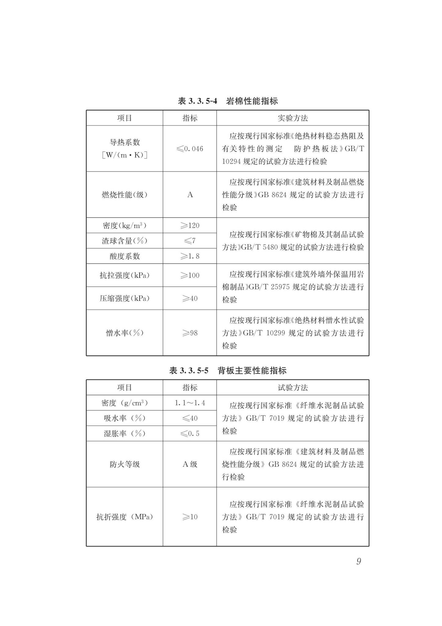 DB62/T3178-2020--保温装饰一体板技术标准