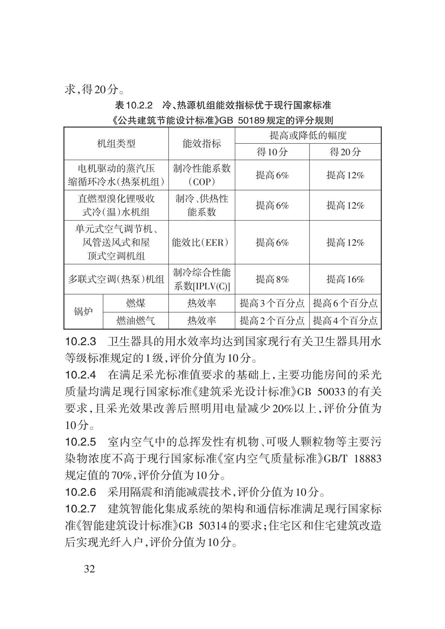 DB62/T3185-2020--既有建筑绿色改造评价标准