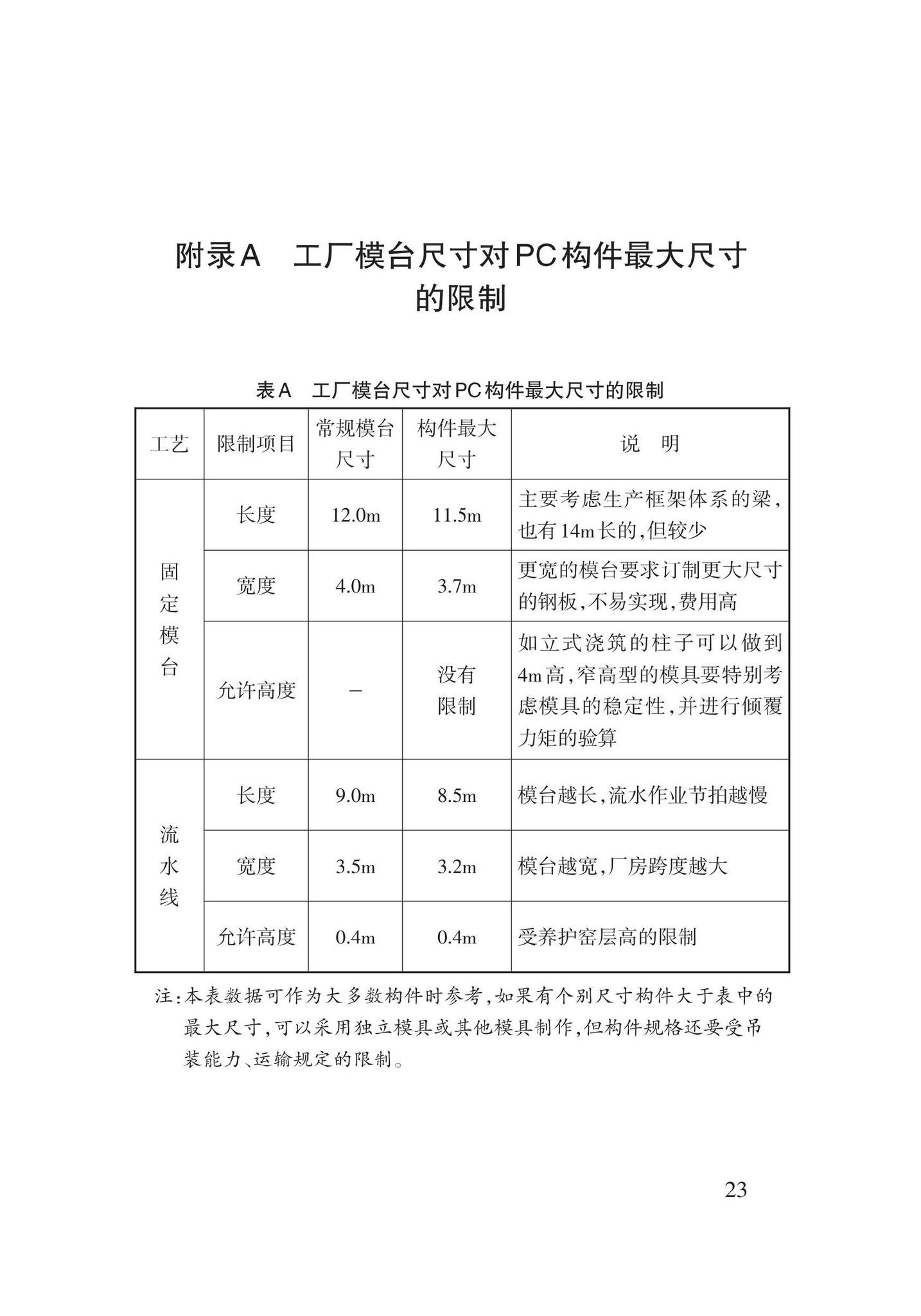 DB62/T3193-2020--装配整体式混凝土结构拆分标准