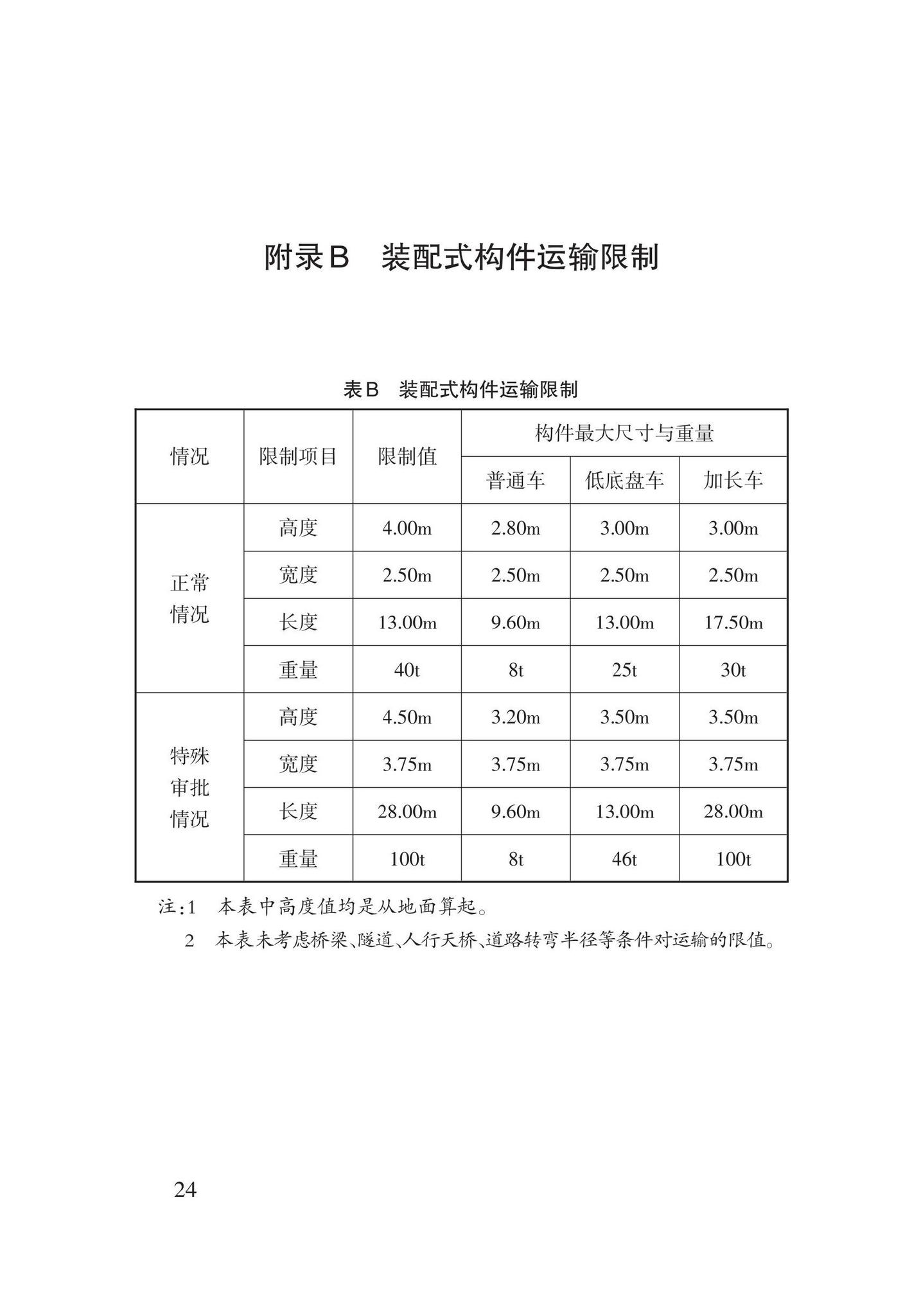 DB62/T3193-2020--装配整体式混凝土结构拆分标准