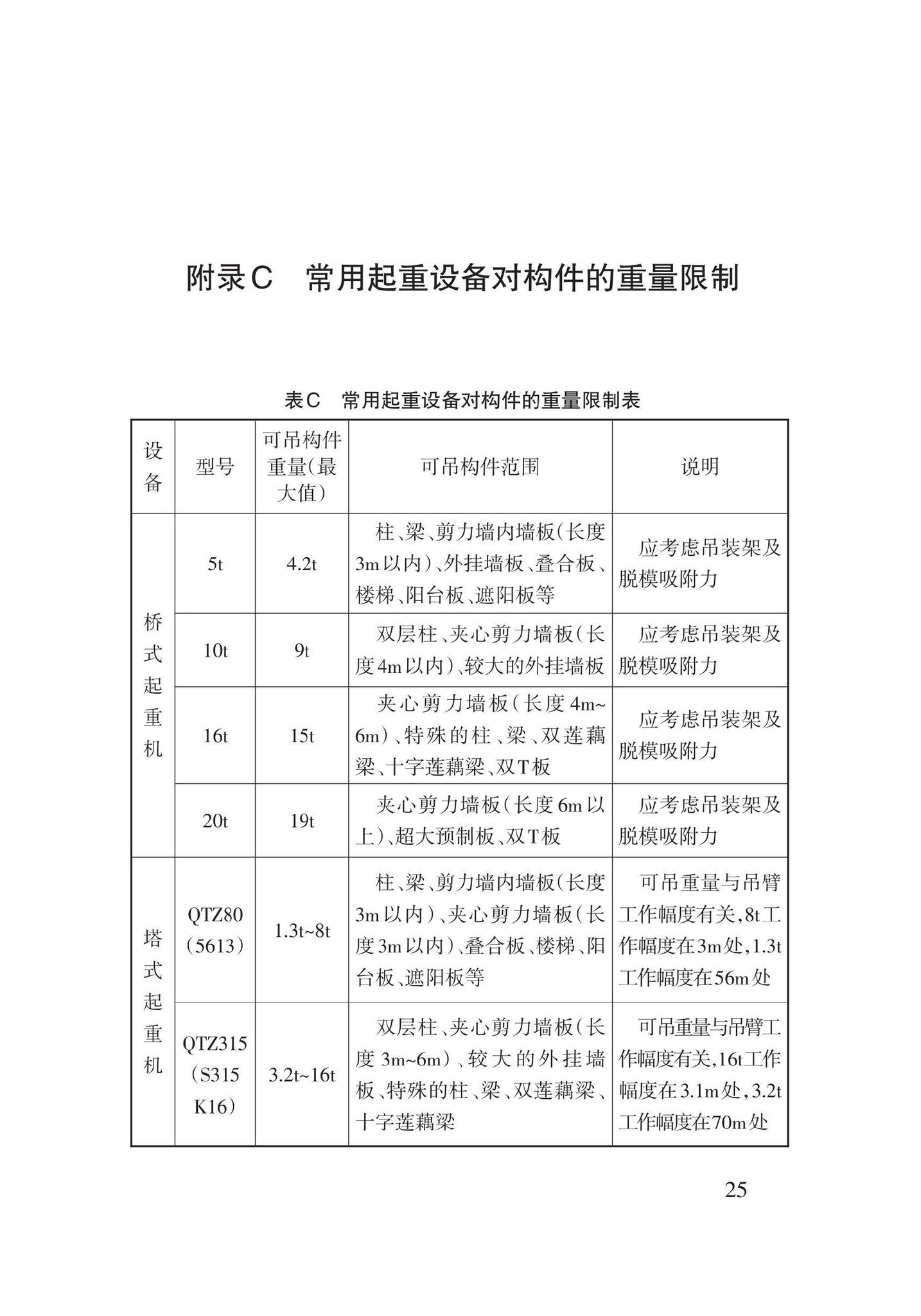 DB62/T3193-2020--装配整体式混凝土结构拆分标准