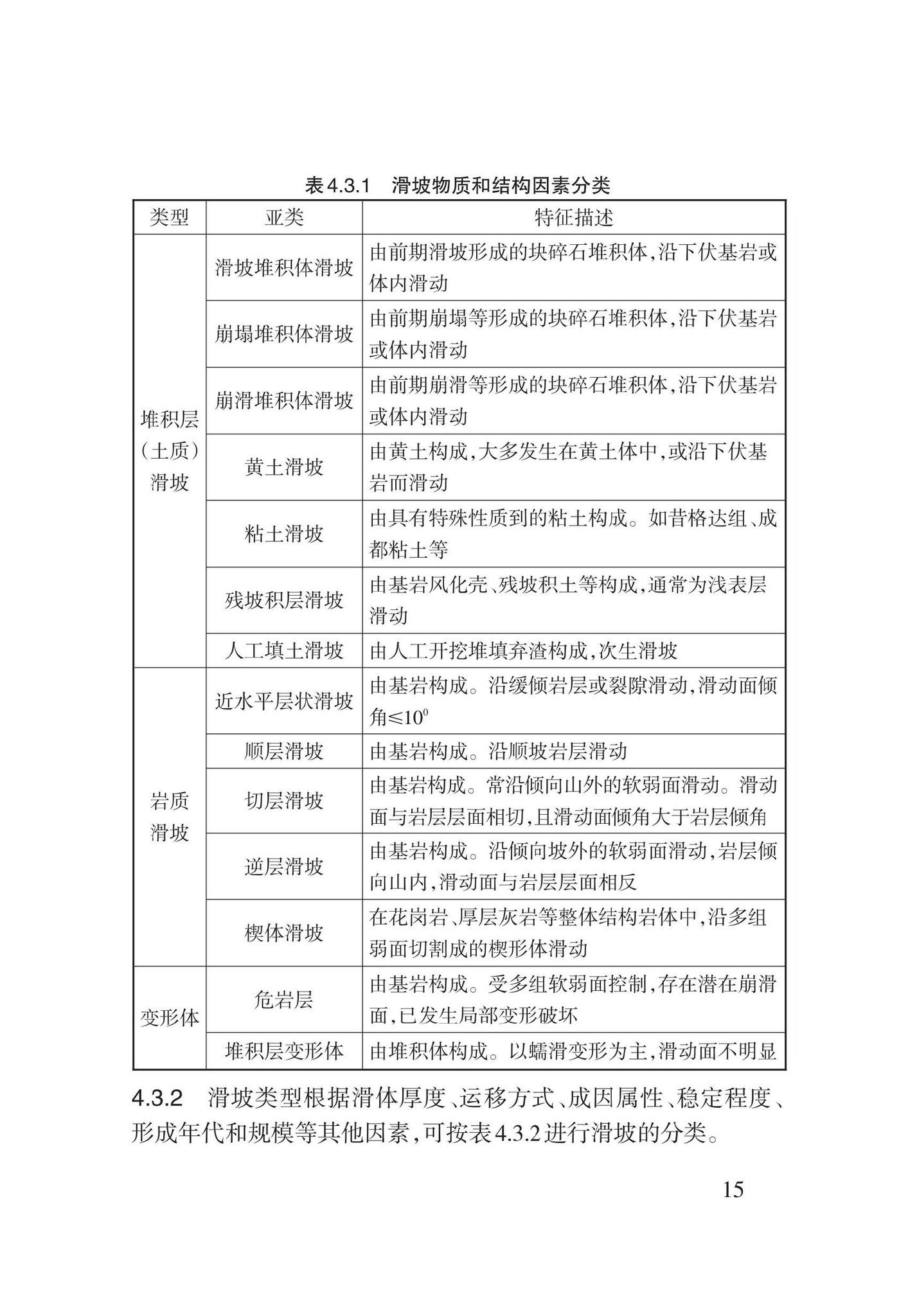 DB62/T3196-2020--滑坡工程防治技术规程