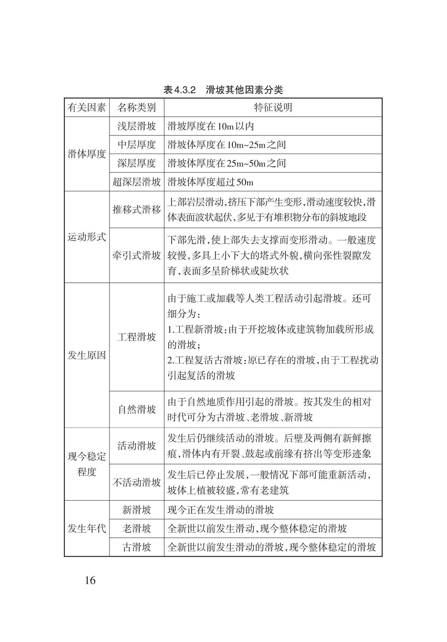 DB62/T3196-2020--滑坡工程防治技术规程