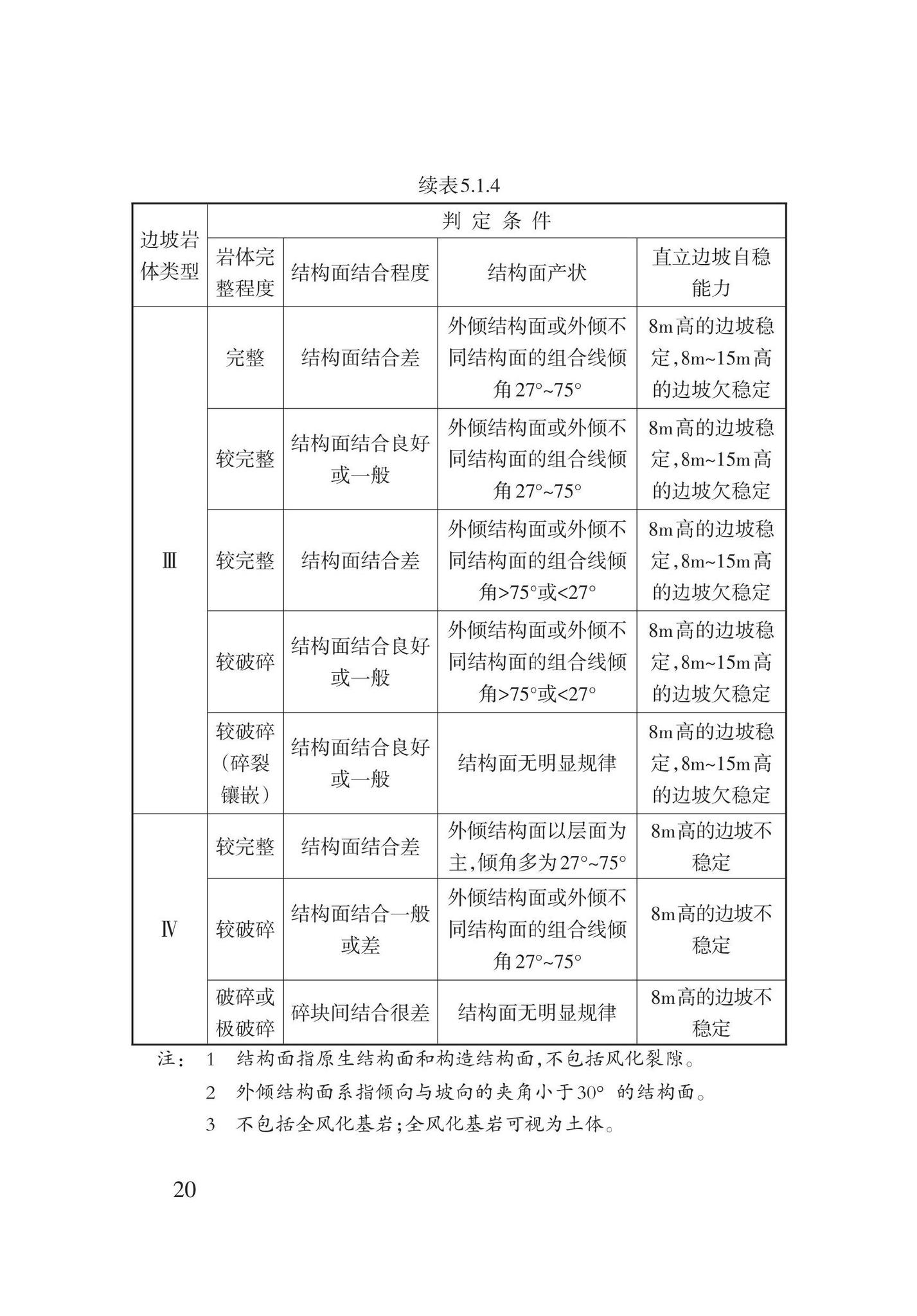 DB62/T3196-2020--滑坡工程防治技术规程