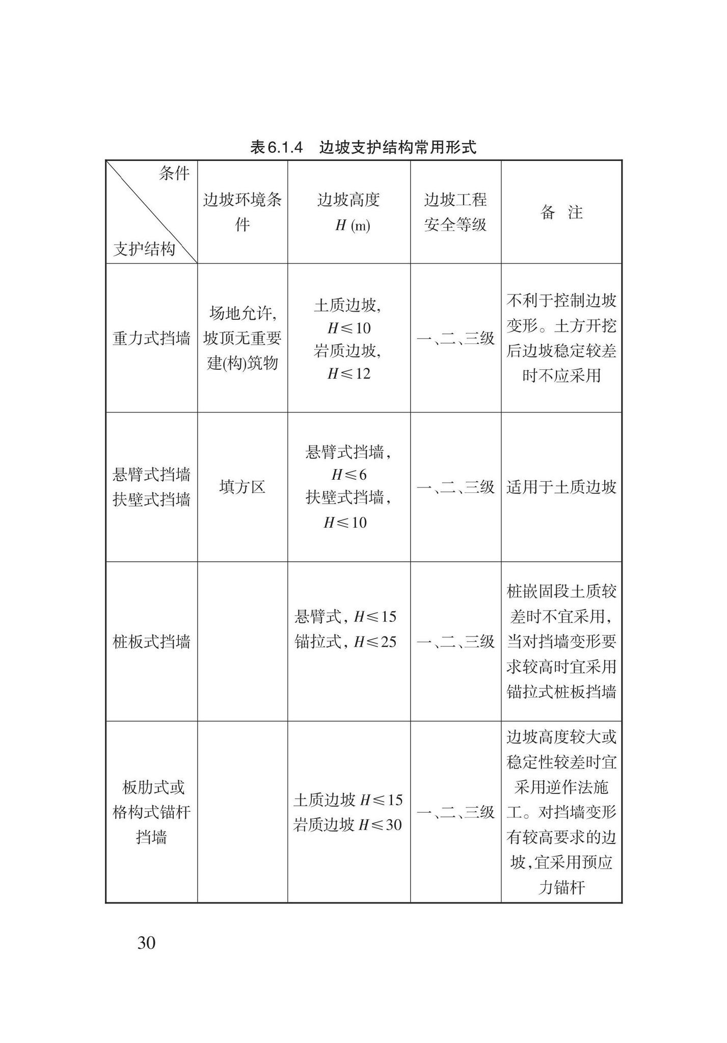 DB62/T3196-2020--滑坡工程防治技术规程