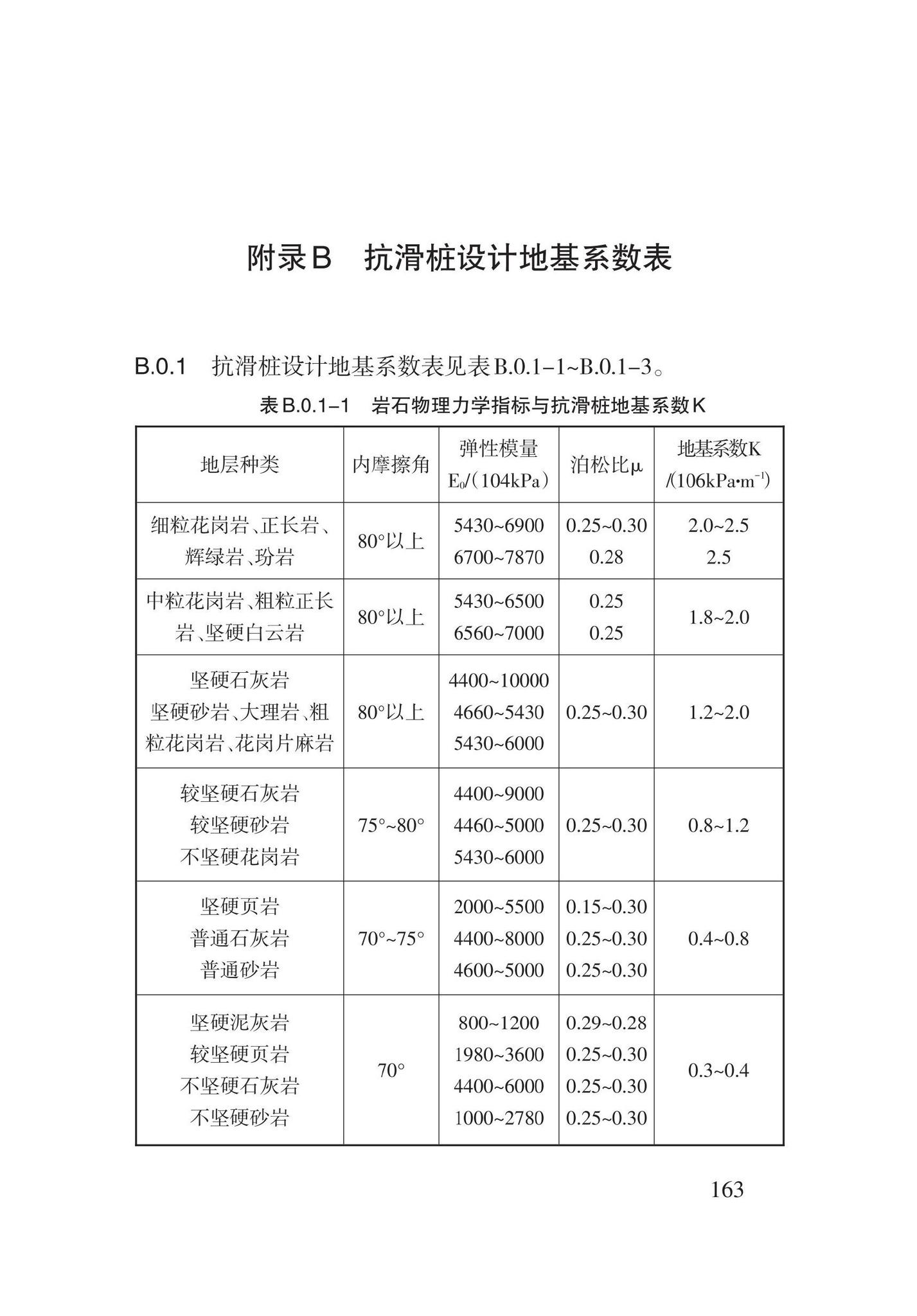 DB62/T3196-2020--滑坡工程防治技术规程