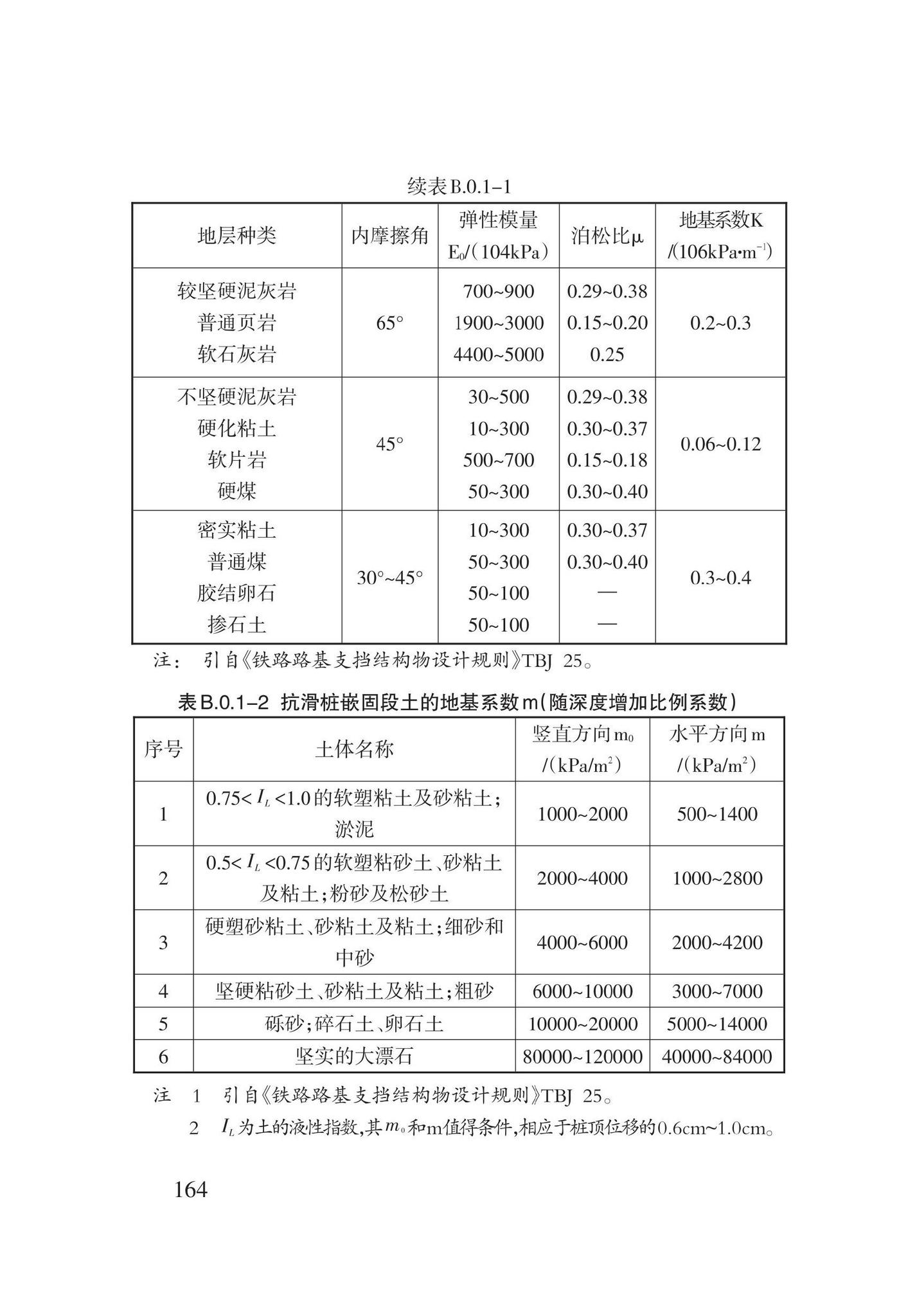 DB62/T3196-2020--滑坡工程防治技术规程