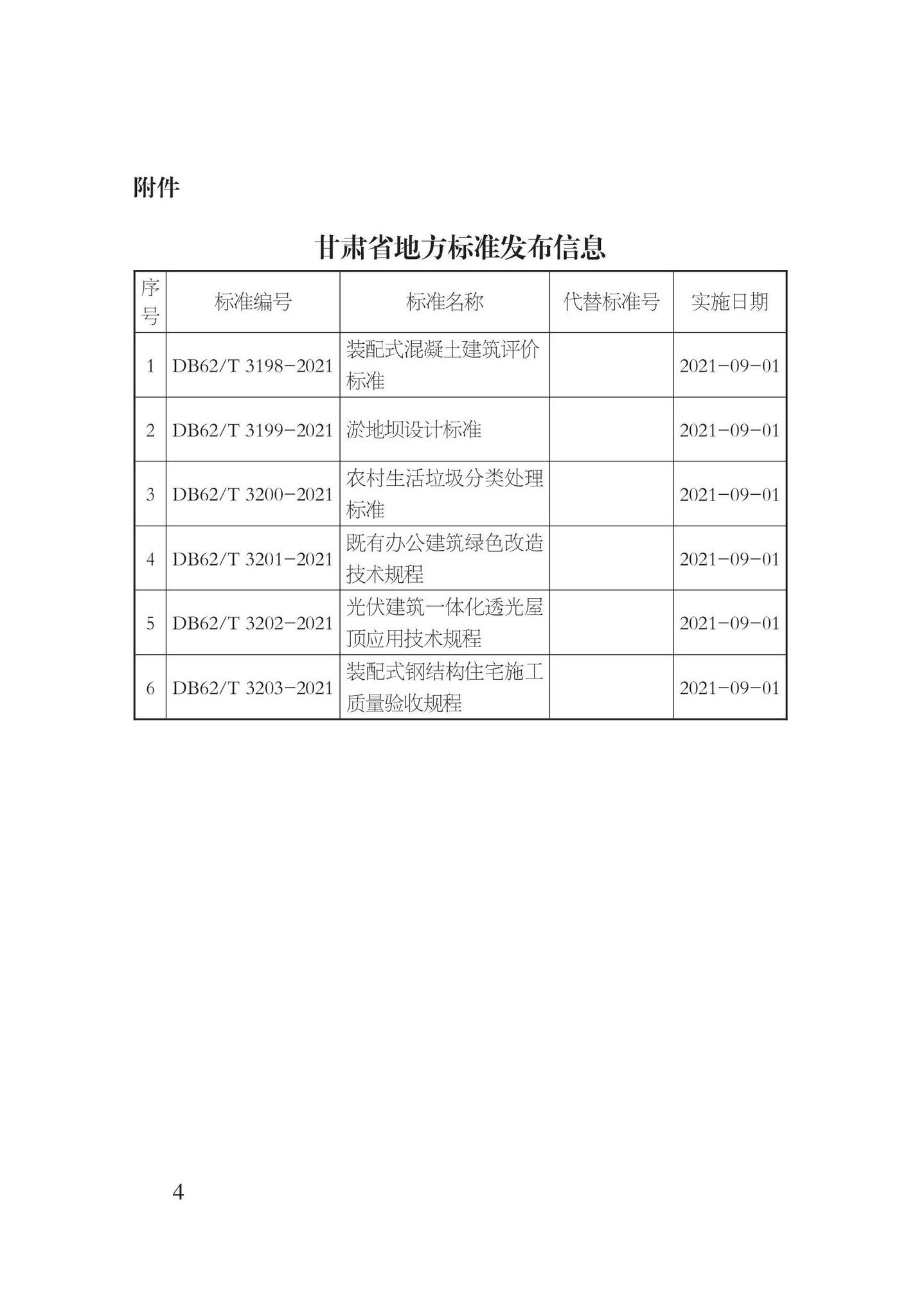 DB62/T3198-2021--装配式混凝土建筑评价标准