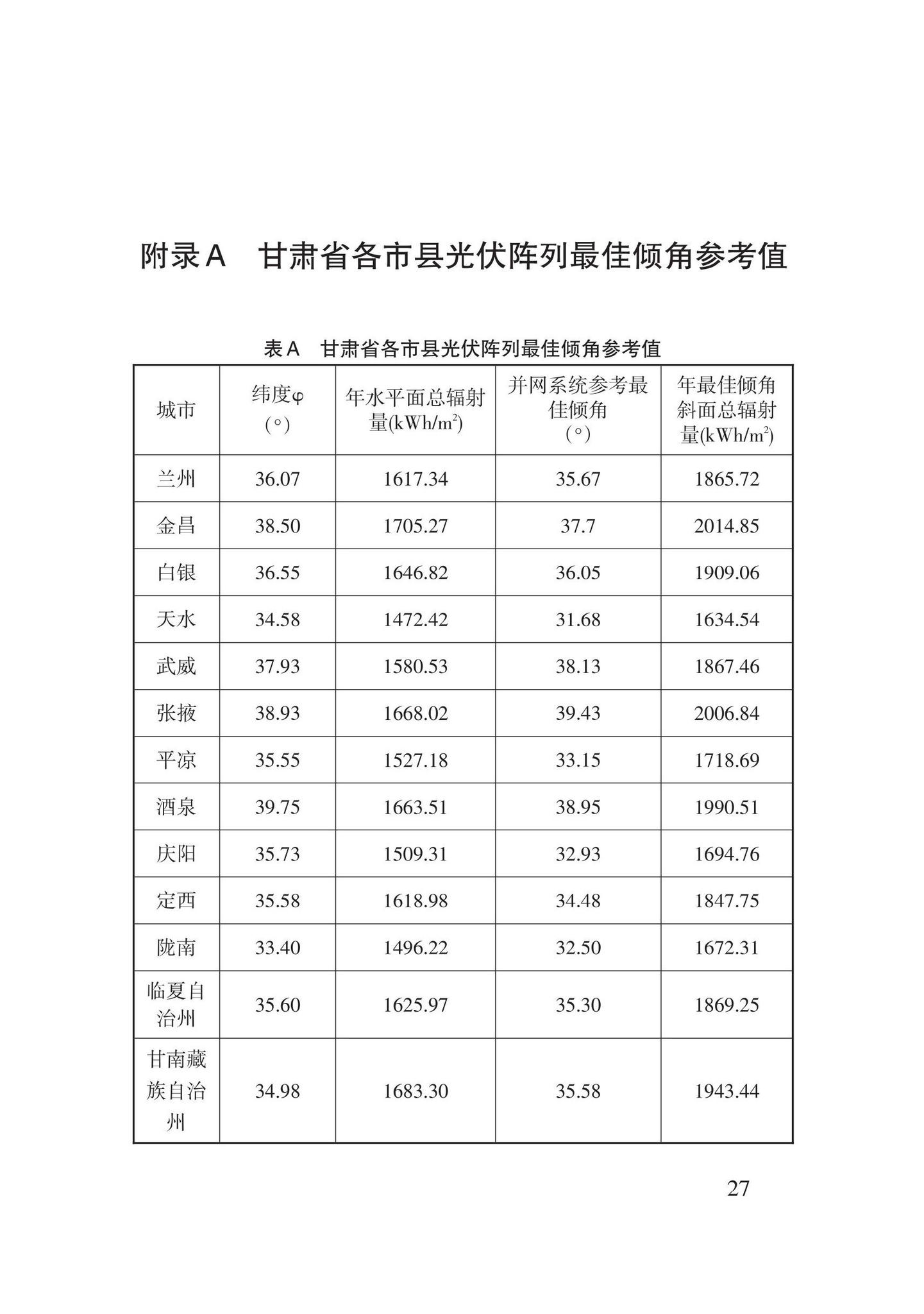 DB62/T3202-2021--光伏建筑一体化透光屋顶应用技术规程