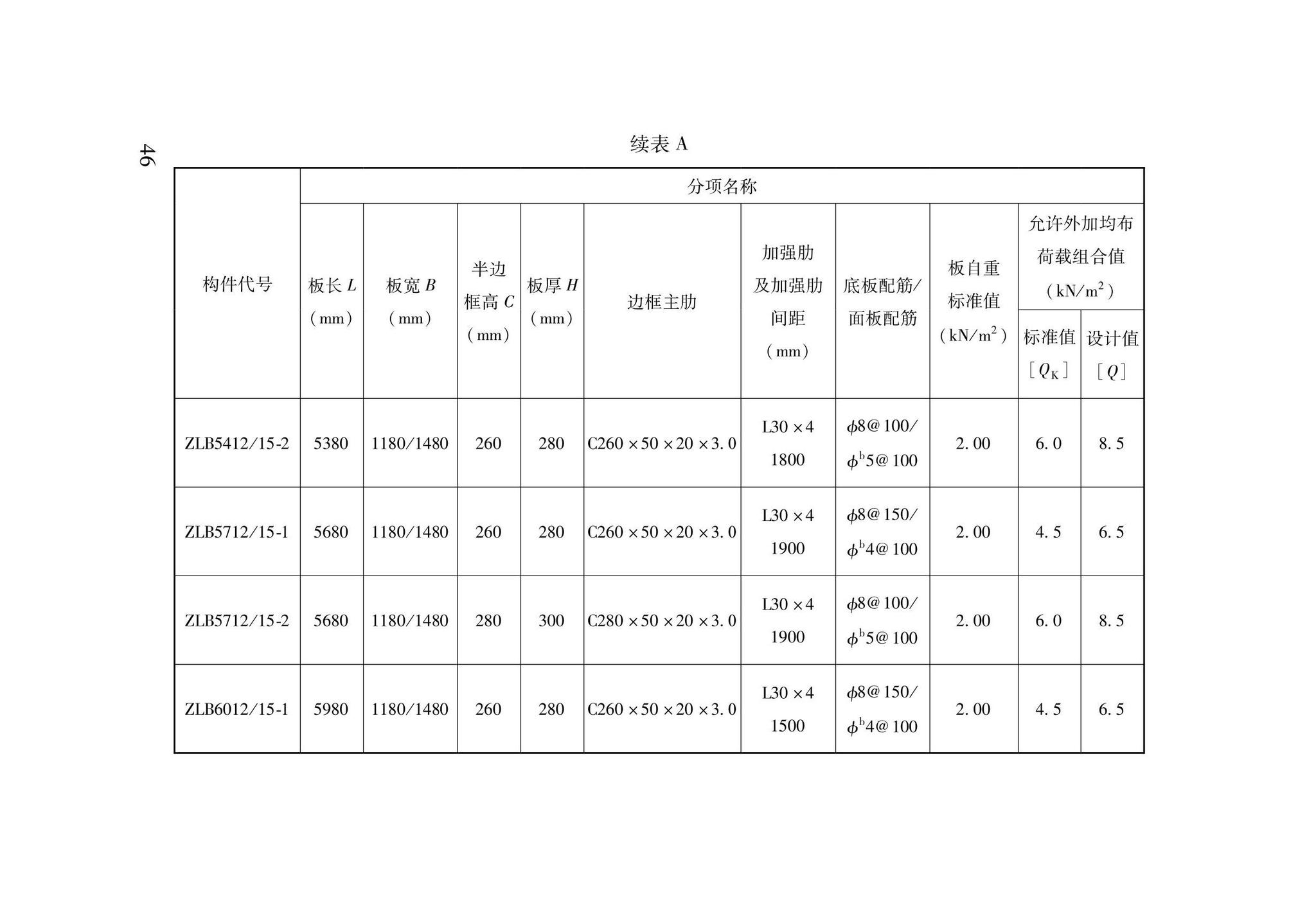 DB62/T3206-2021--装配式钢骨增强微孔混凝土复合楼板应用技术规程