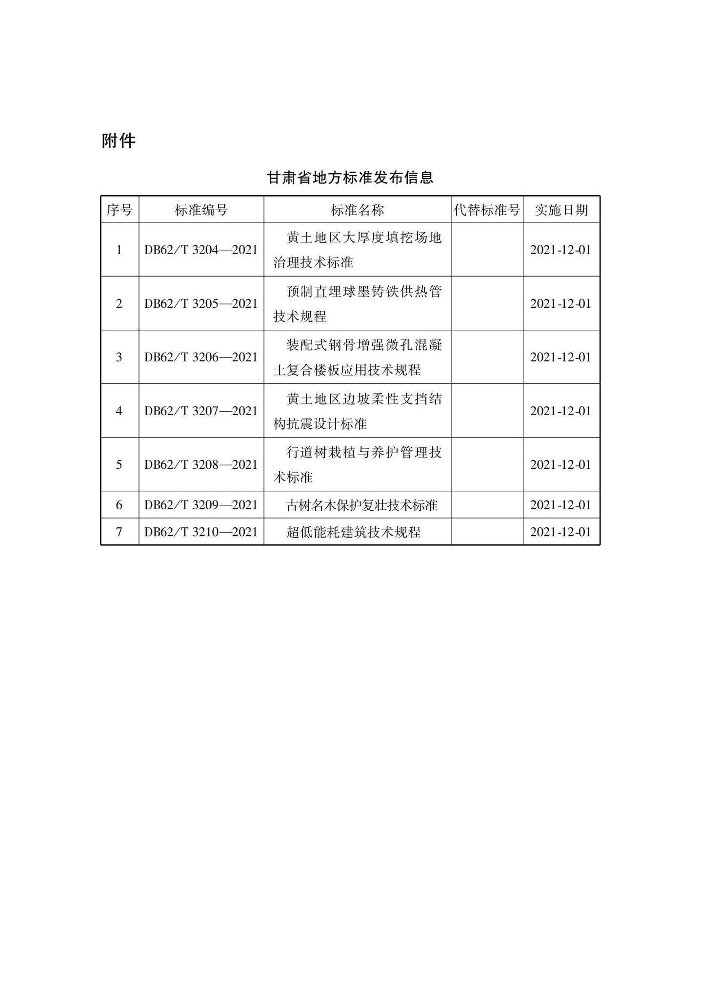 DB62/T3206-2021--装配式钢骨增强微孔混凝土复合楼板应用技术规程