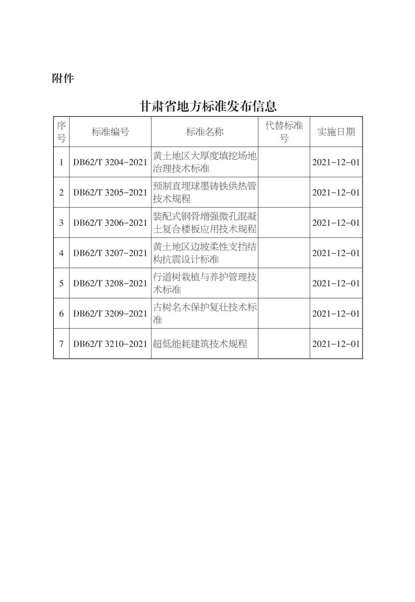 DB62/T3209-2021--古树名木保护复壮技术标准