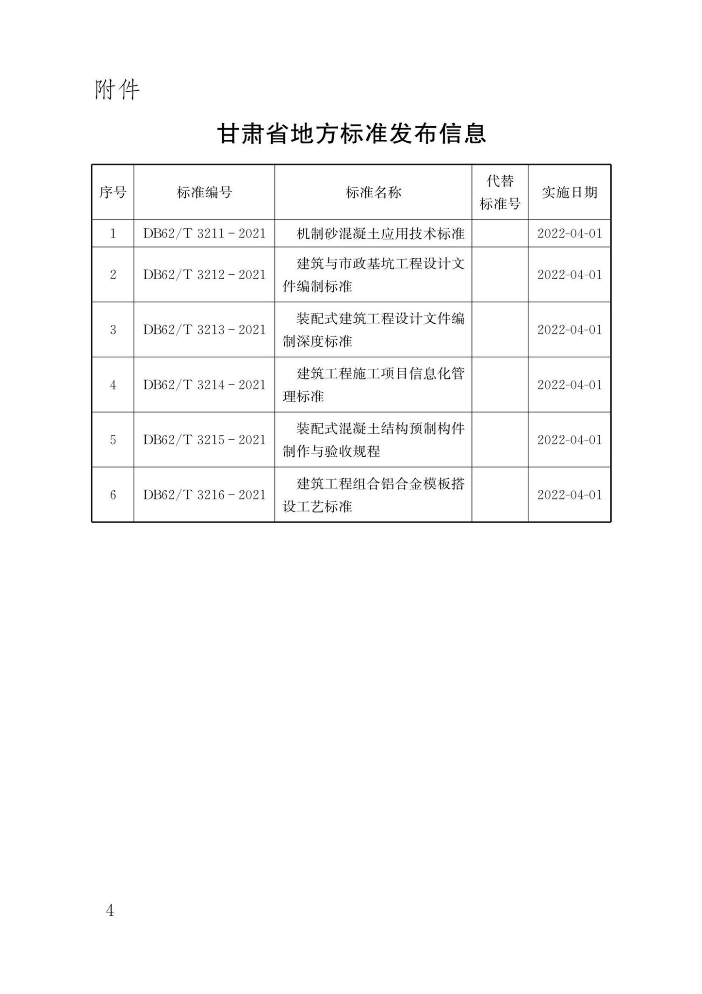 DB62/T3214-2021--建筑工程施工项目信息化管理标准