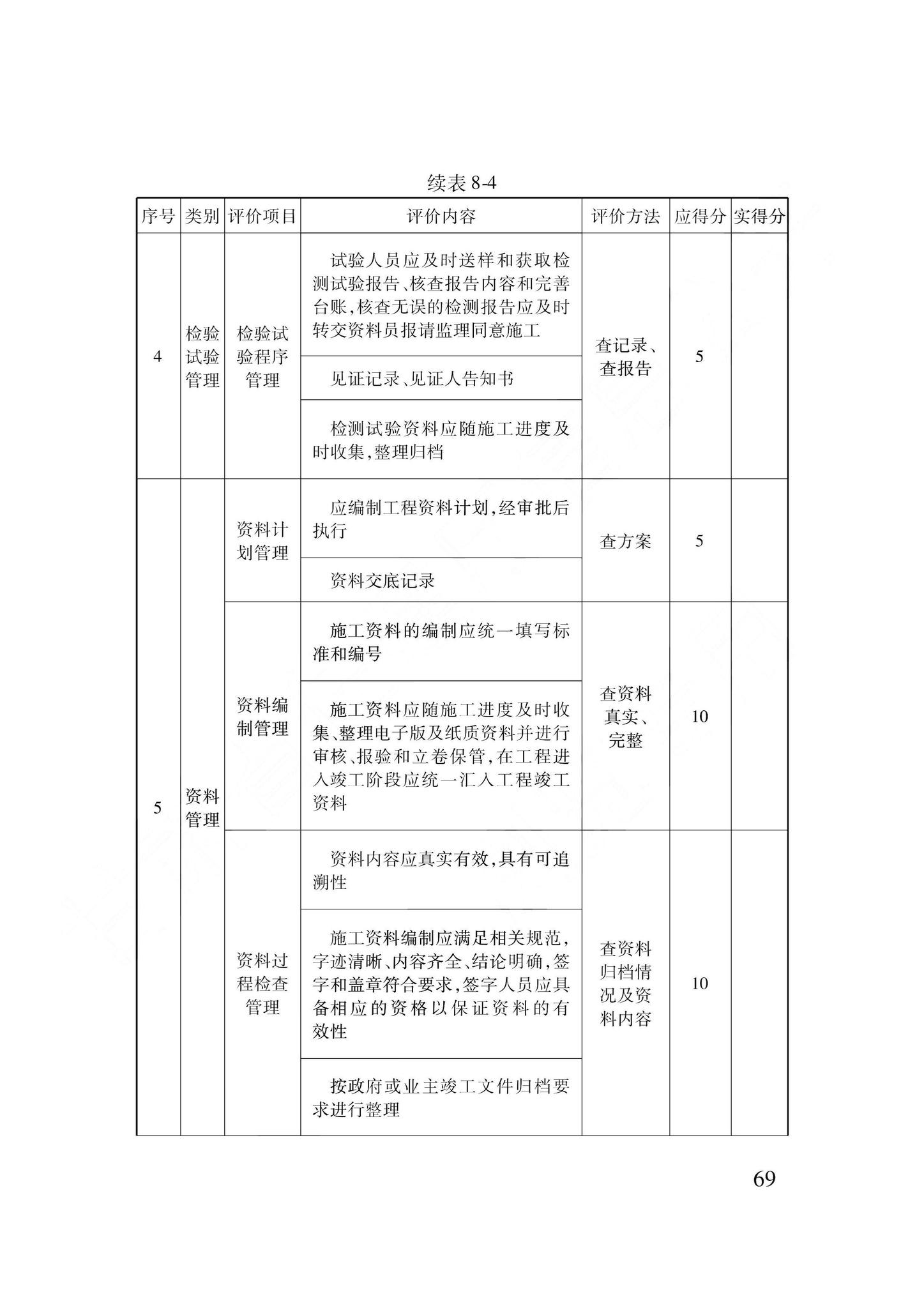 DB62/T3239-2023--建筑工程安全与质量标准化管理标准