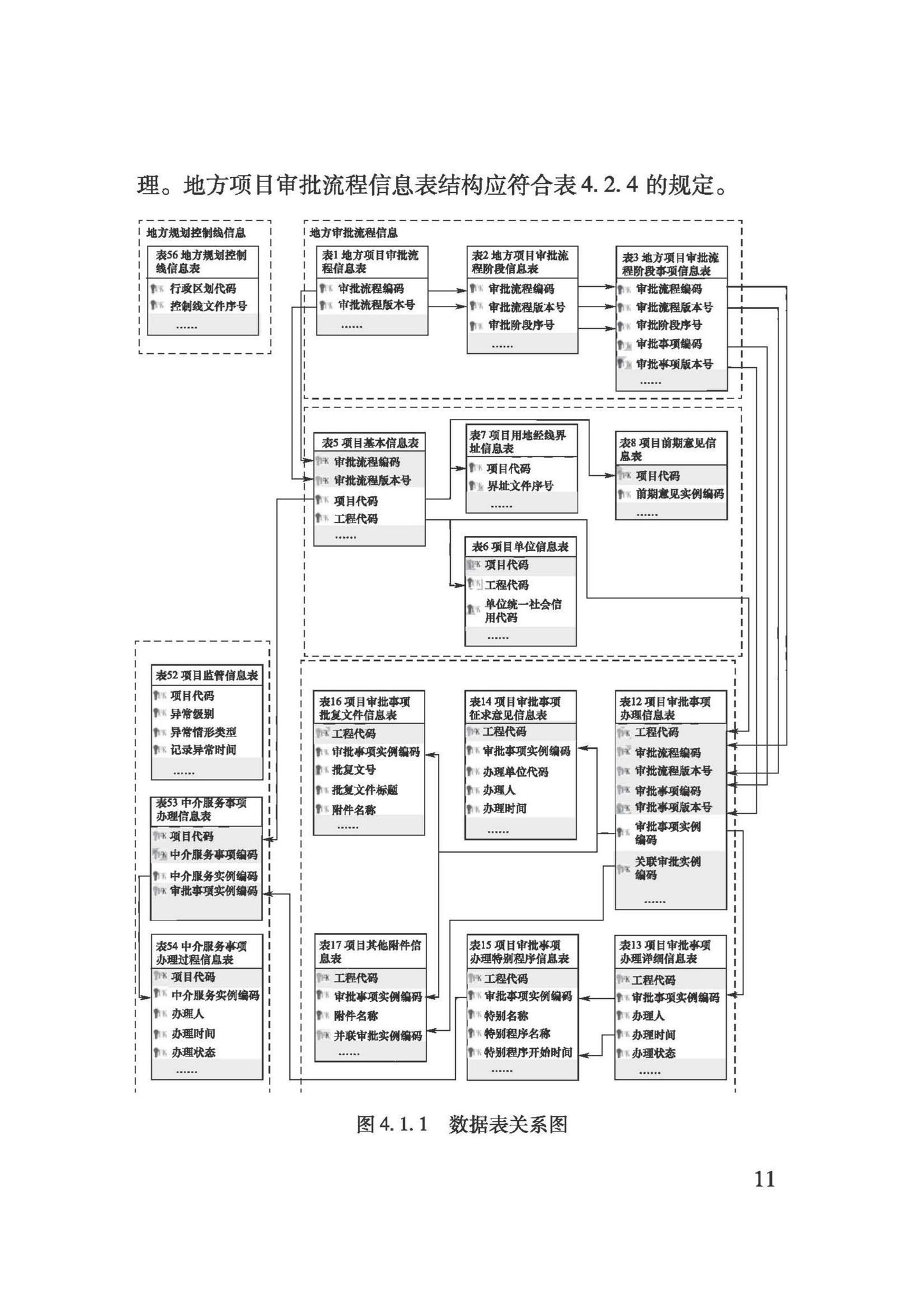 DB62/T3240-2023--工程建设项目审批服务数据标准