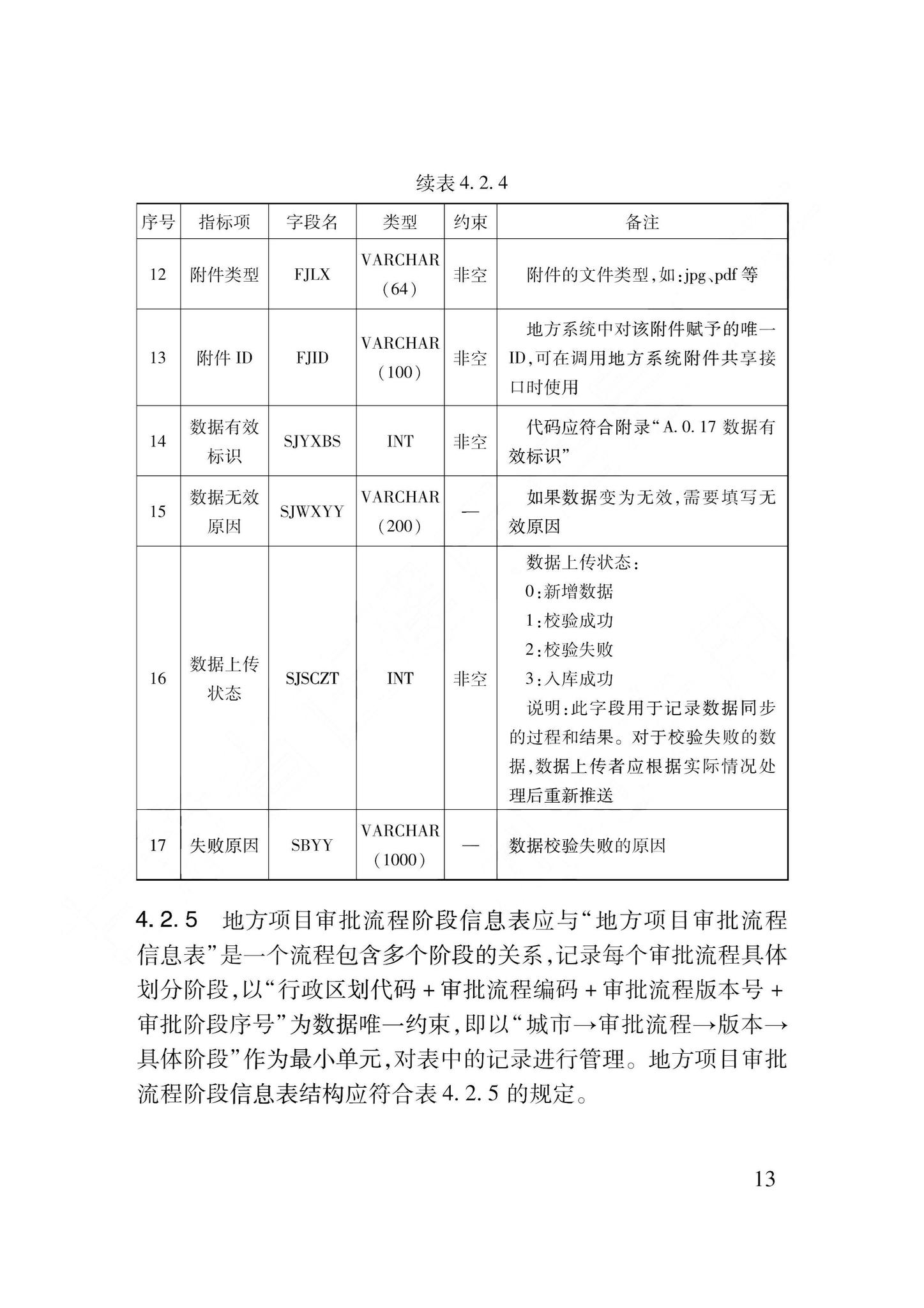 DB62/T3240-2023--工程建设项目审批服务数据标准